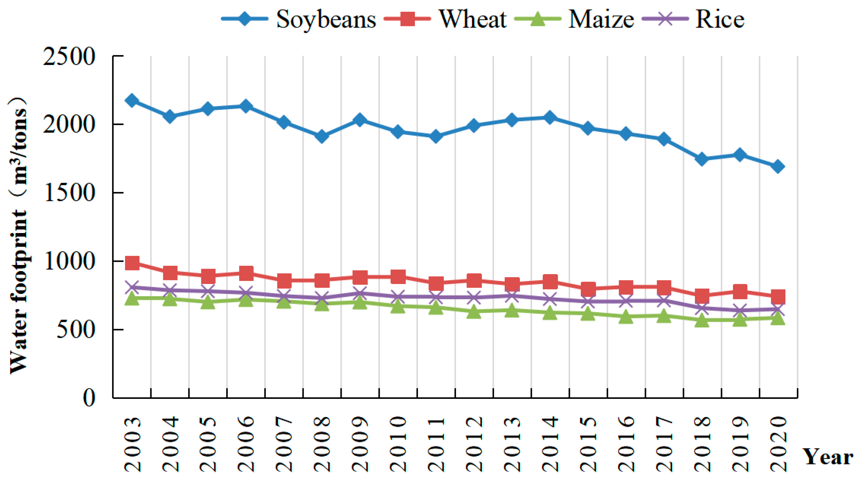 Agriculture 15 00549 g001