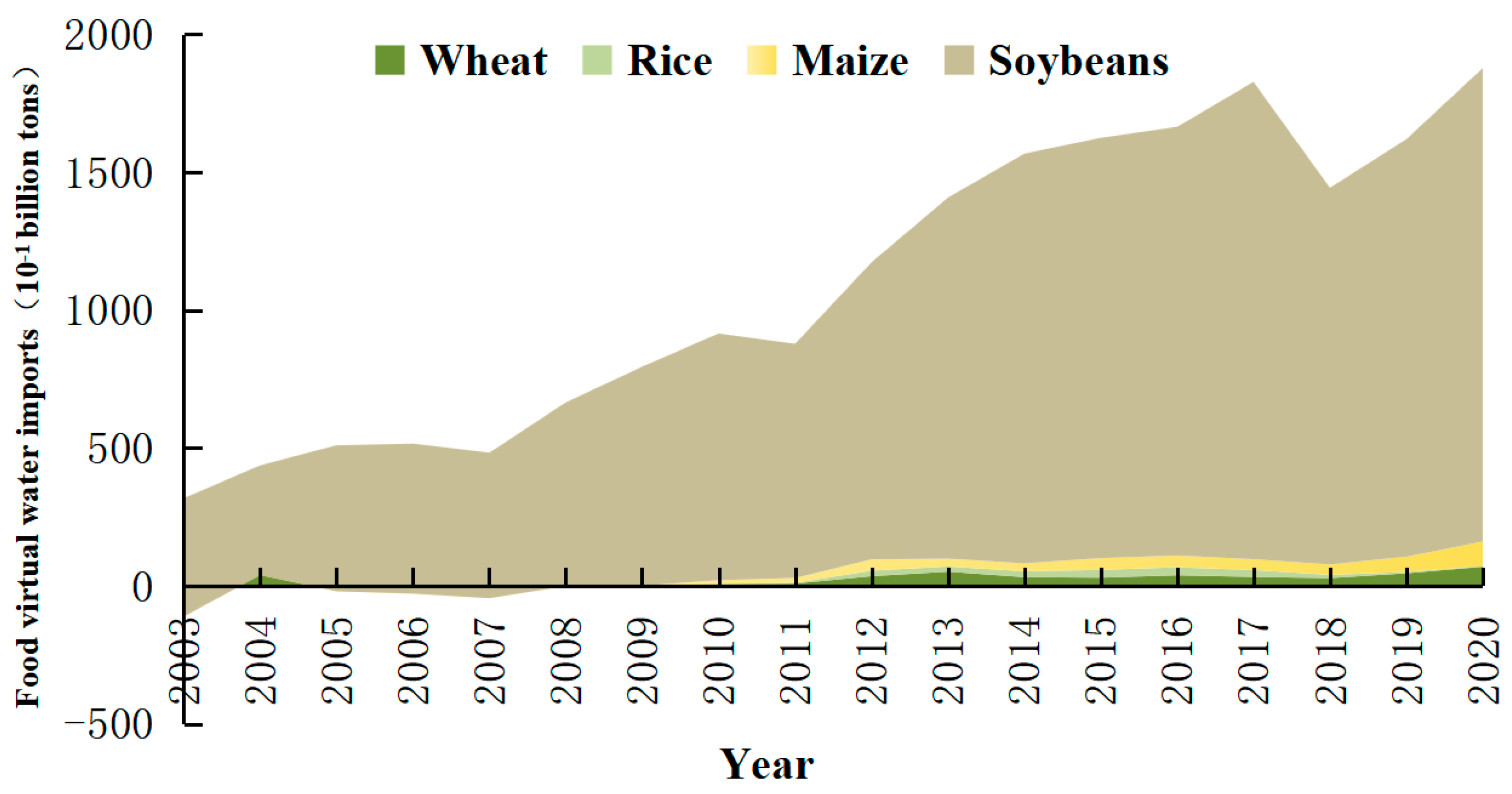 Agriculture 15 00549 g002