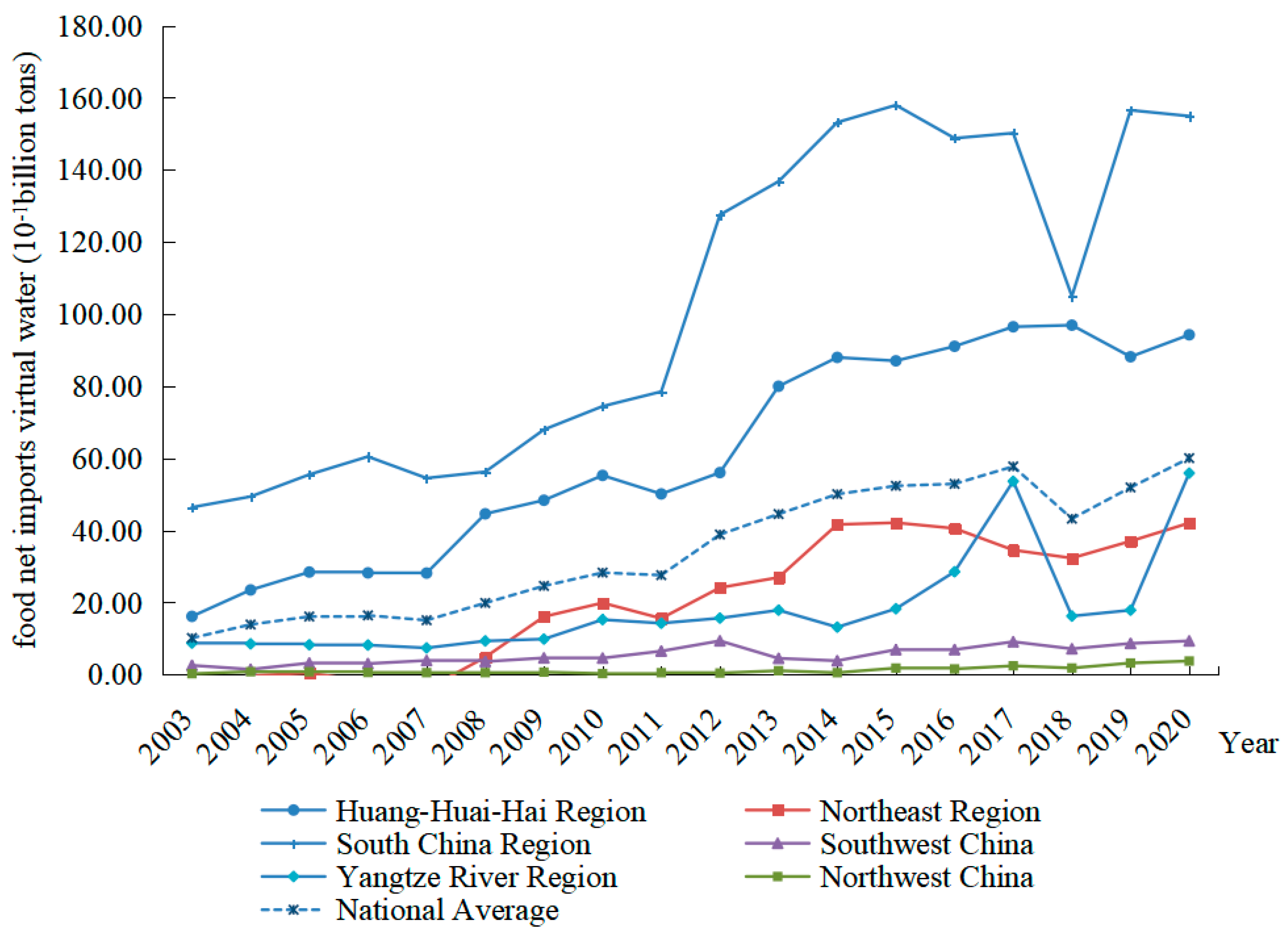 Agriculture 15 00549 g003
