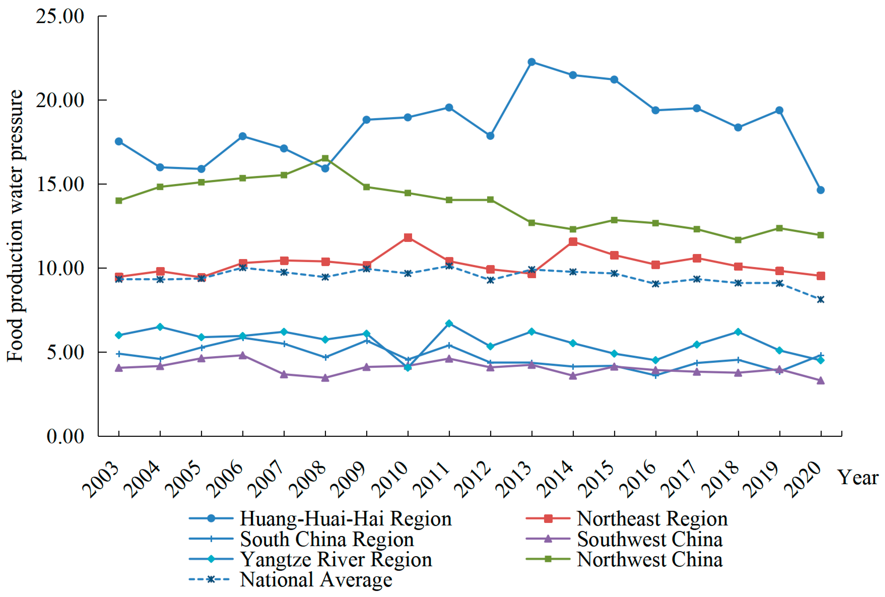 Agriculture 15 00549 g005