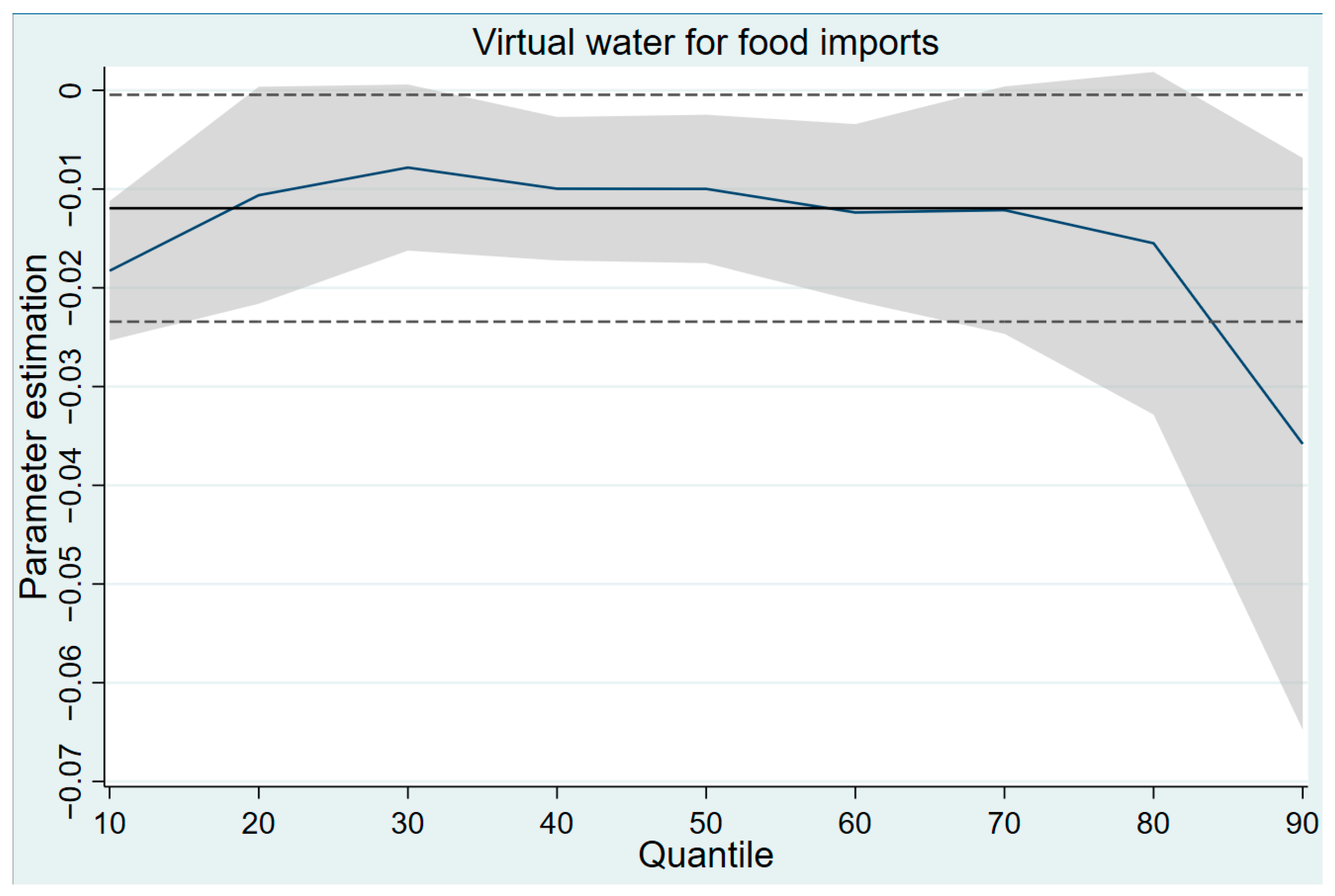 Agriculture 15 00549 g006
