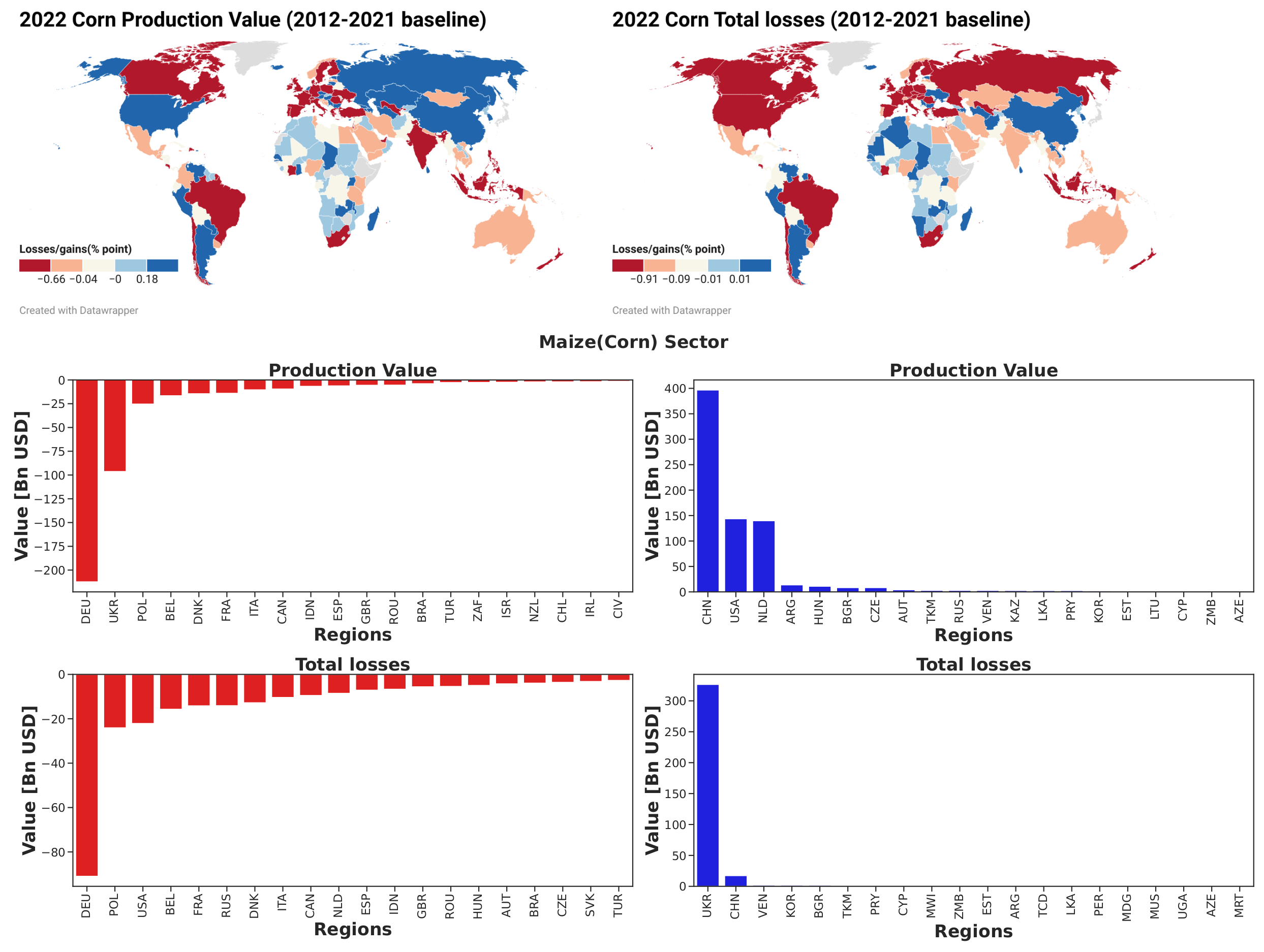 Agriculture 15 00550 g003