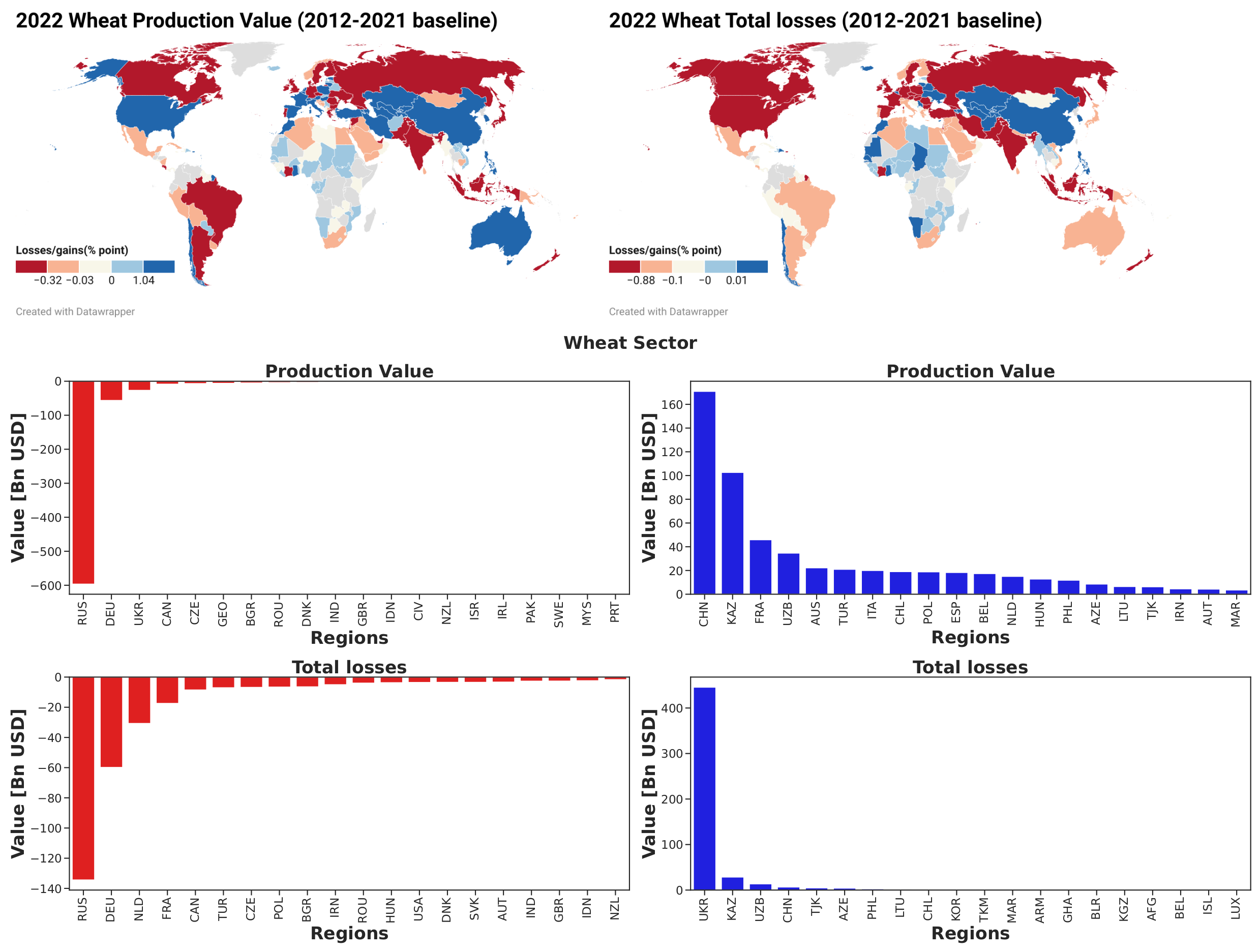 Agriculture 15 00550 g004