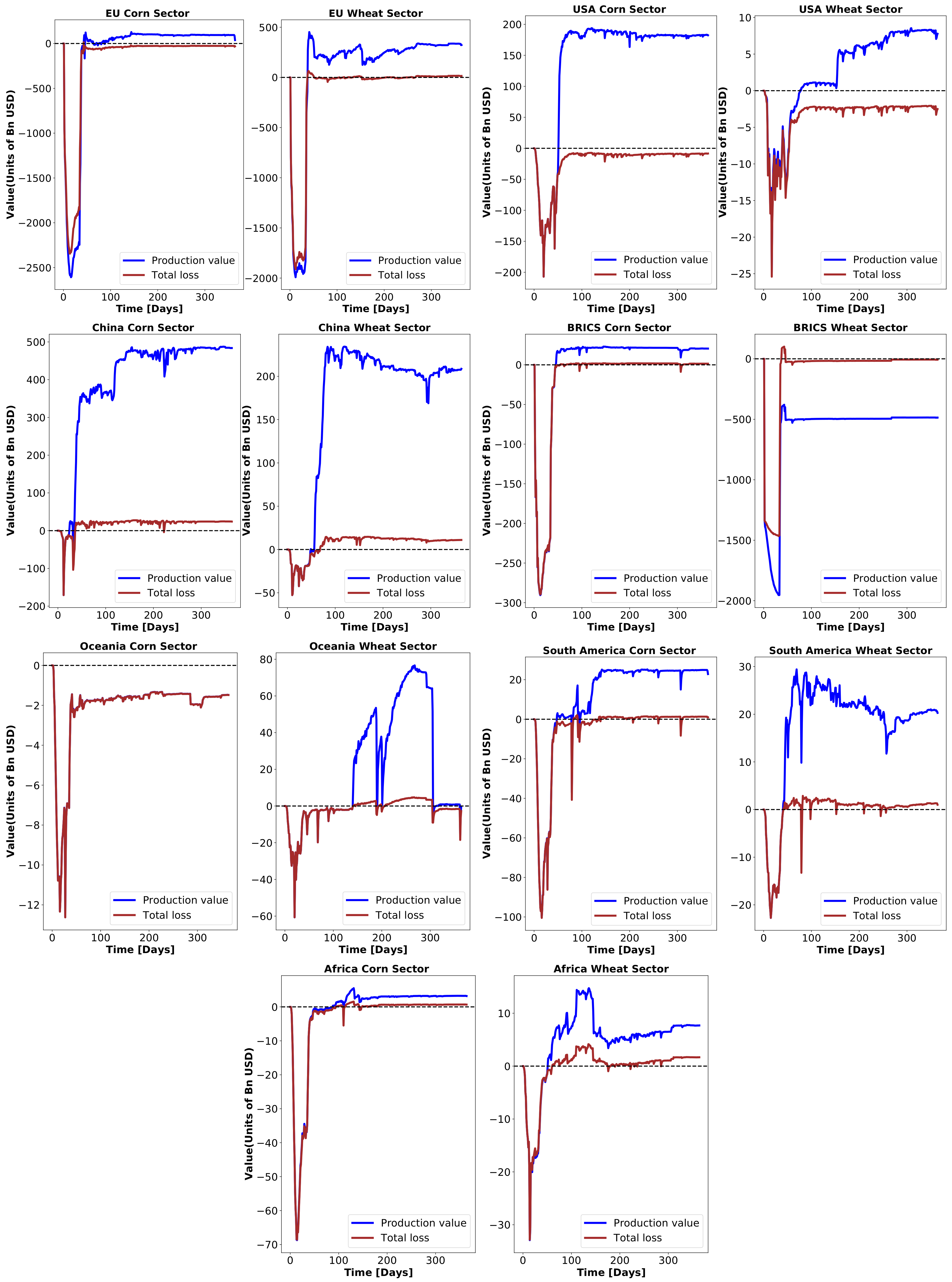 Agriculture 15 00550 g005