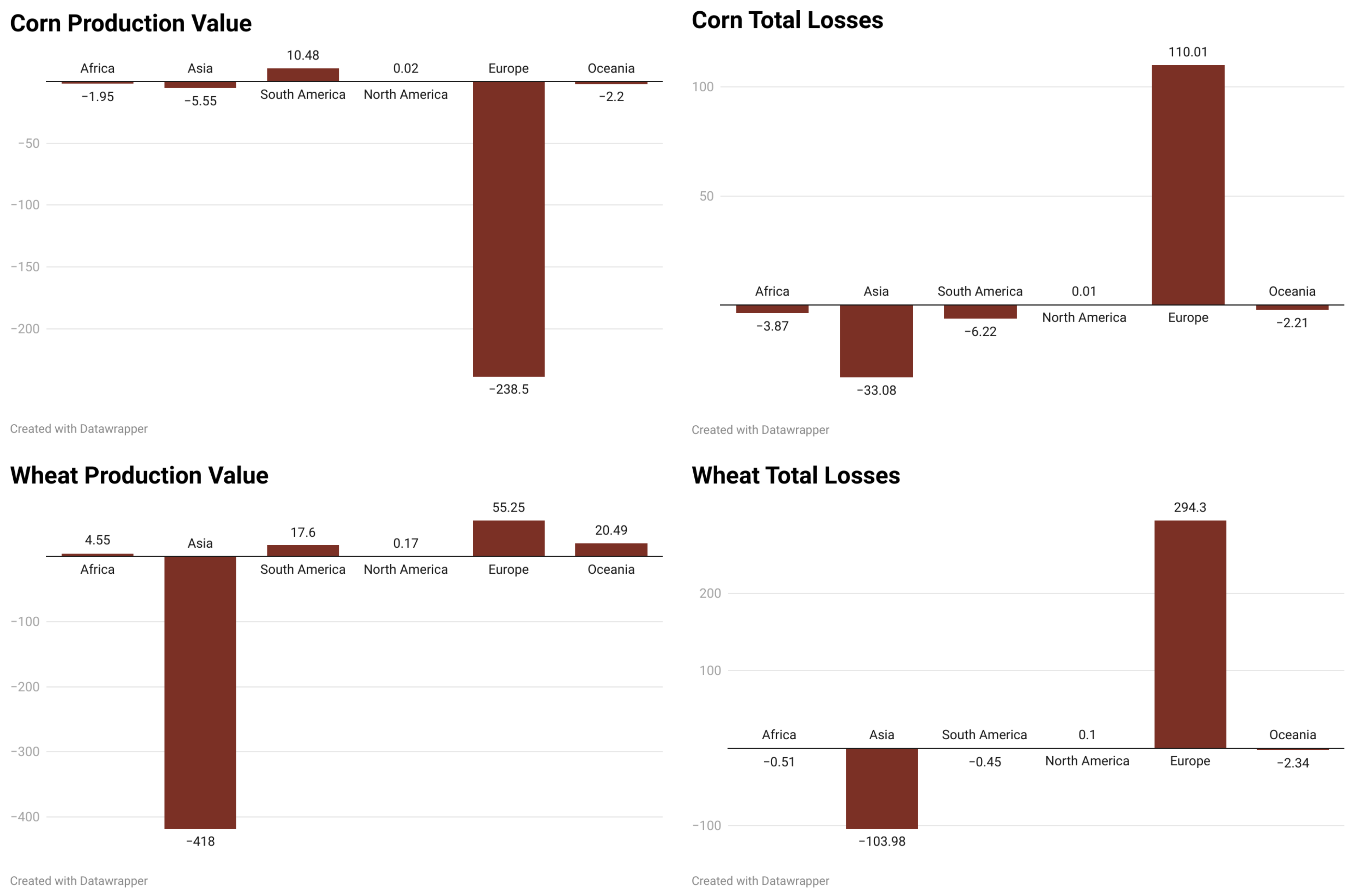 Agriculture 15 00550 g006