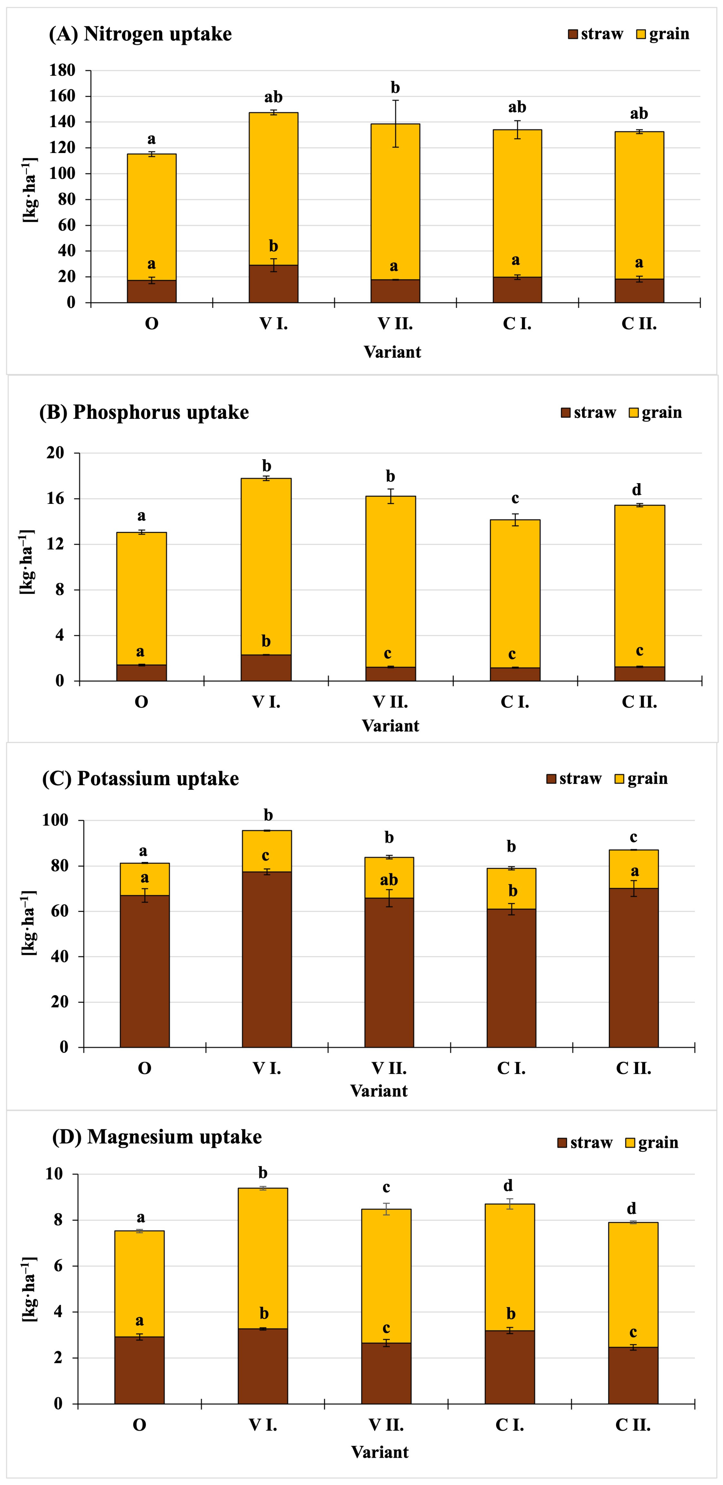 Agriculture 15 00551 g003 Agriculture 15 00551 g003