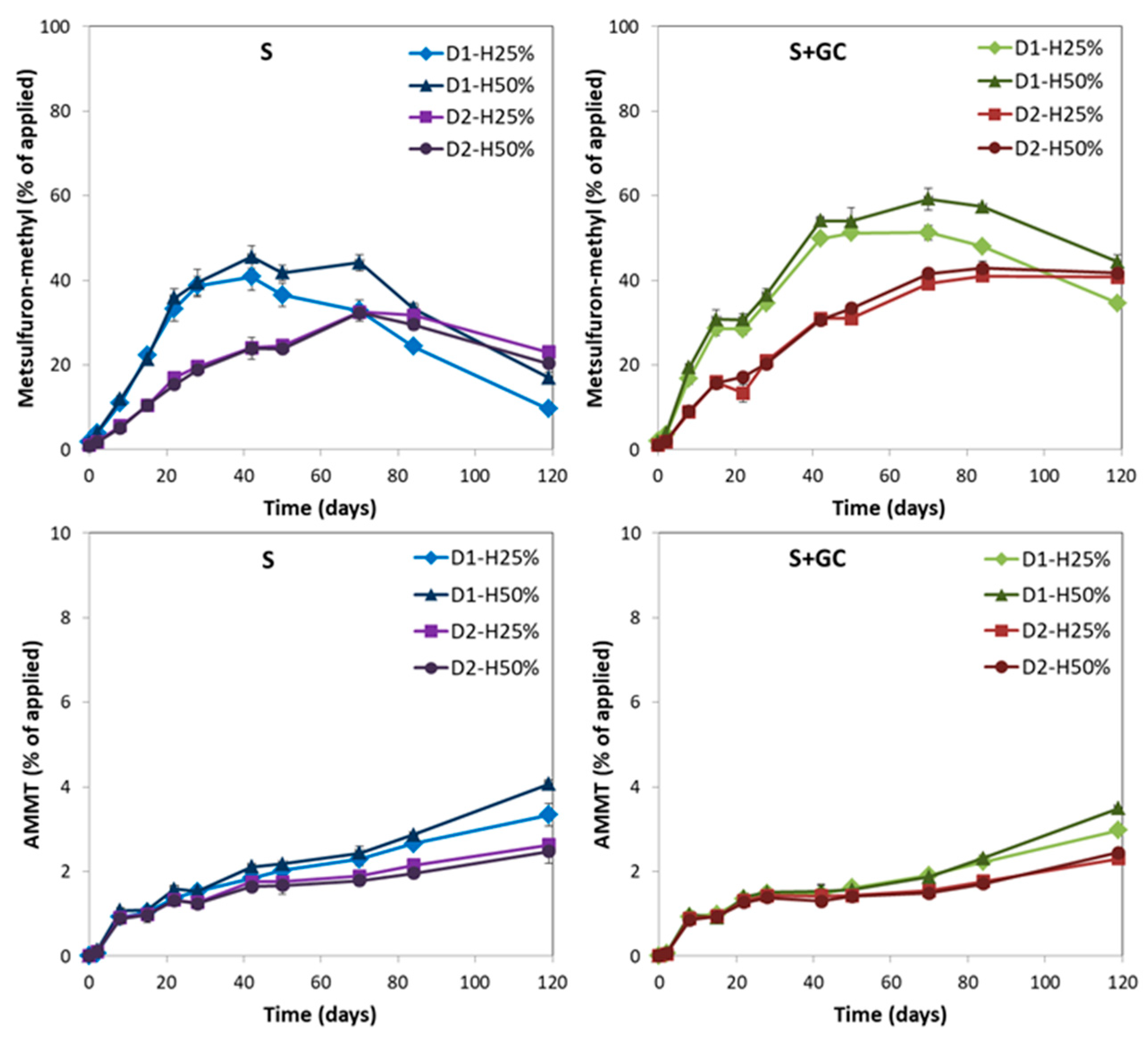 Agriculture 15 00552 g002