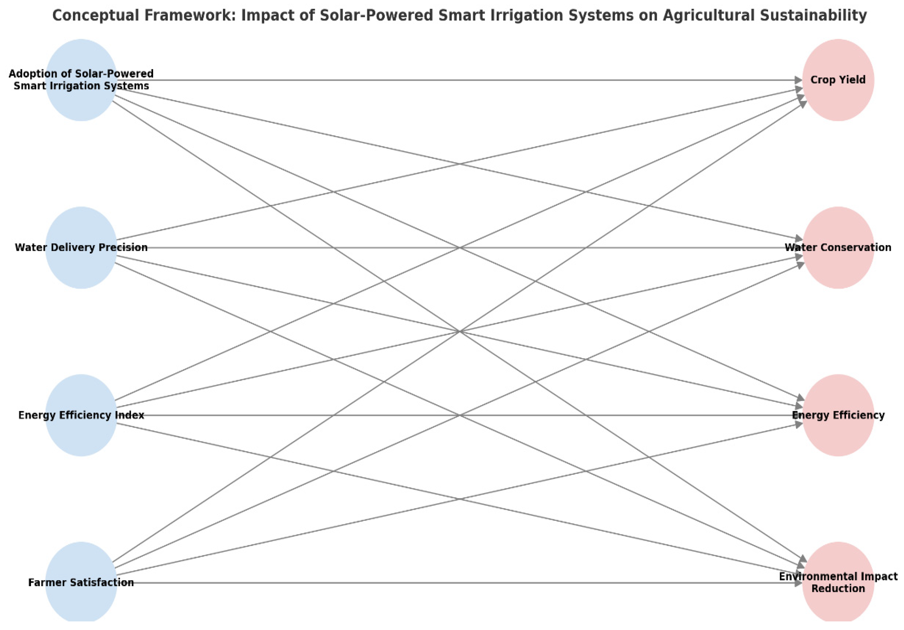 Agriculture 15 00554 g001