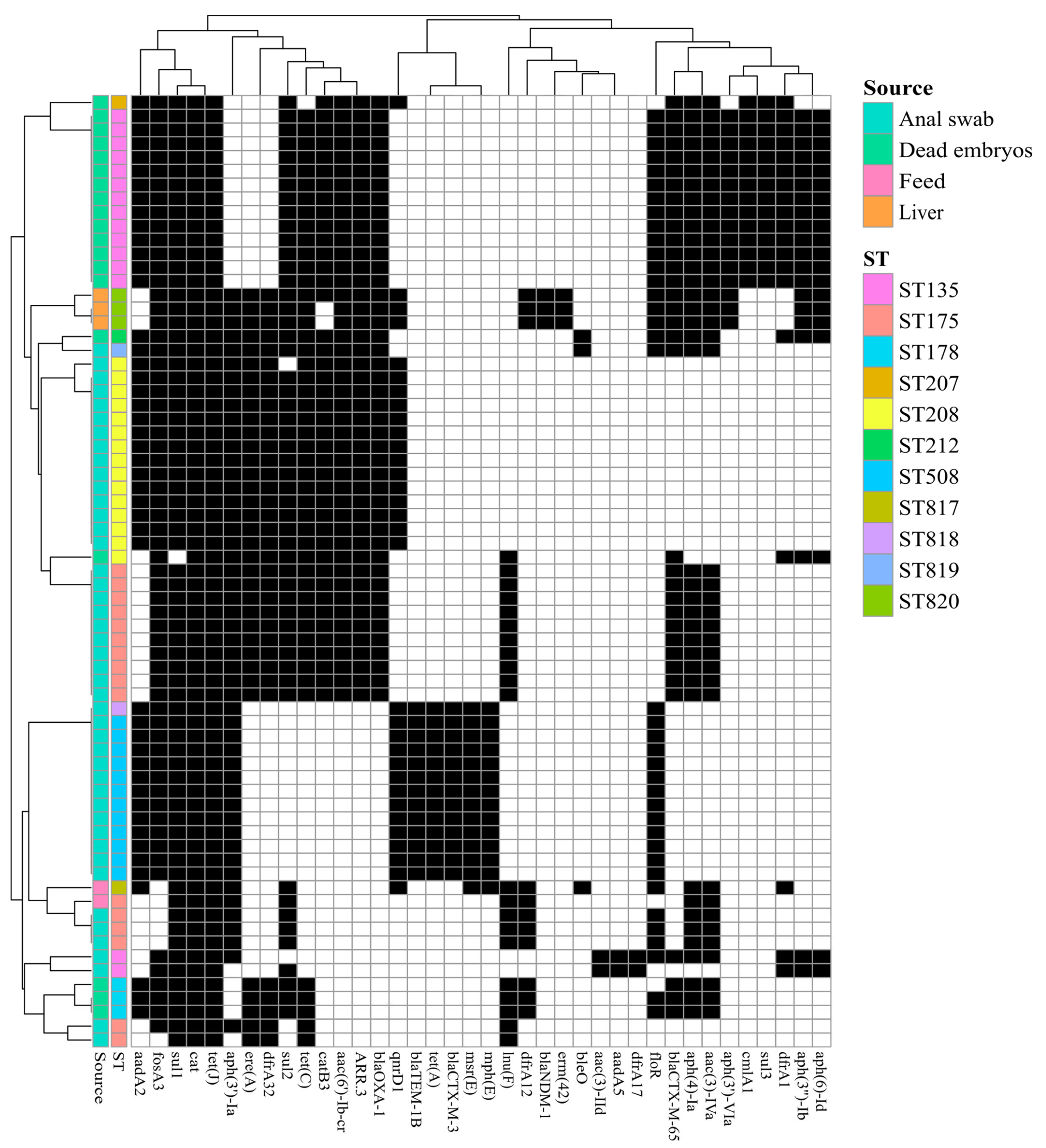 Agriculture 15 00555 g002