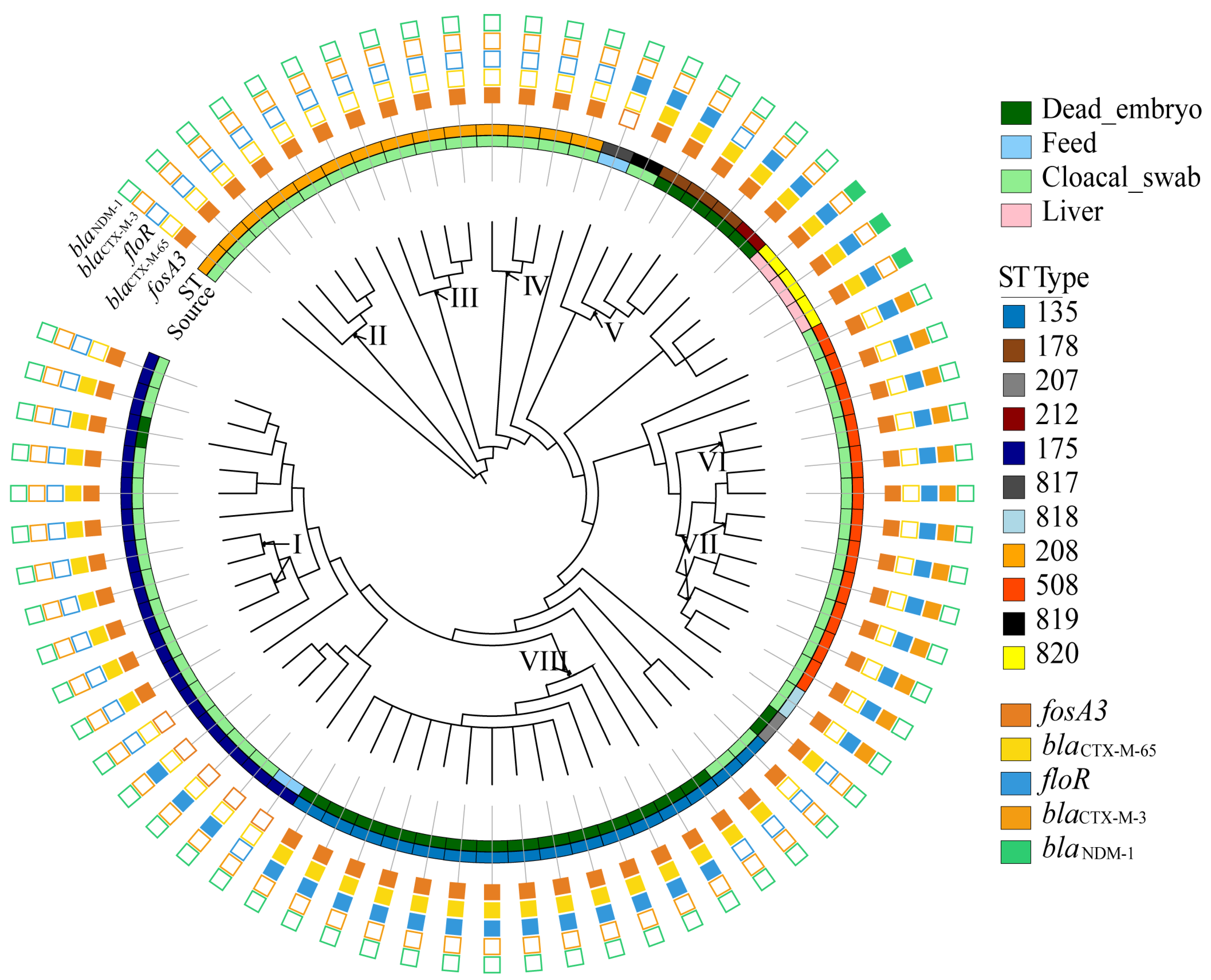Agriculture 15 00555 g003