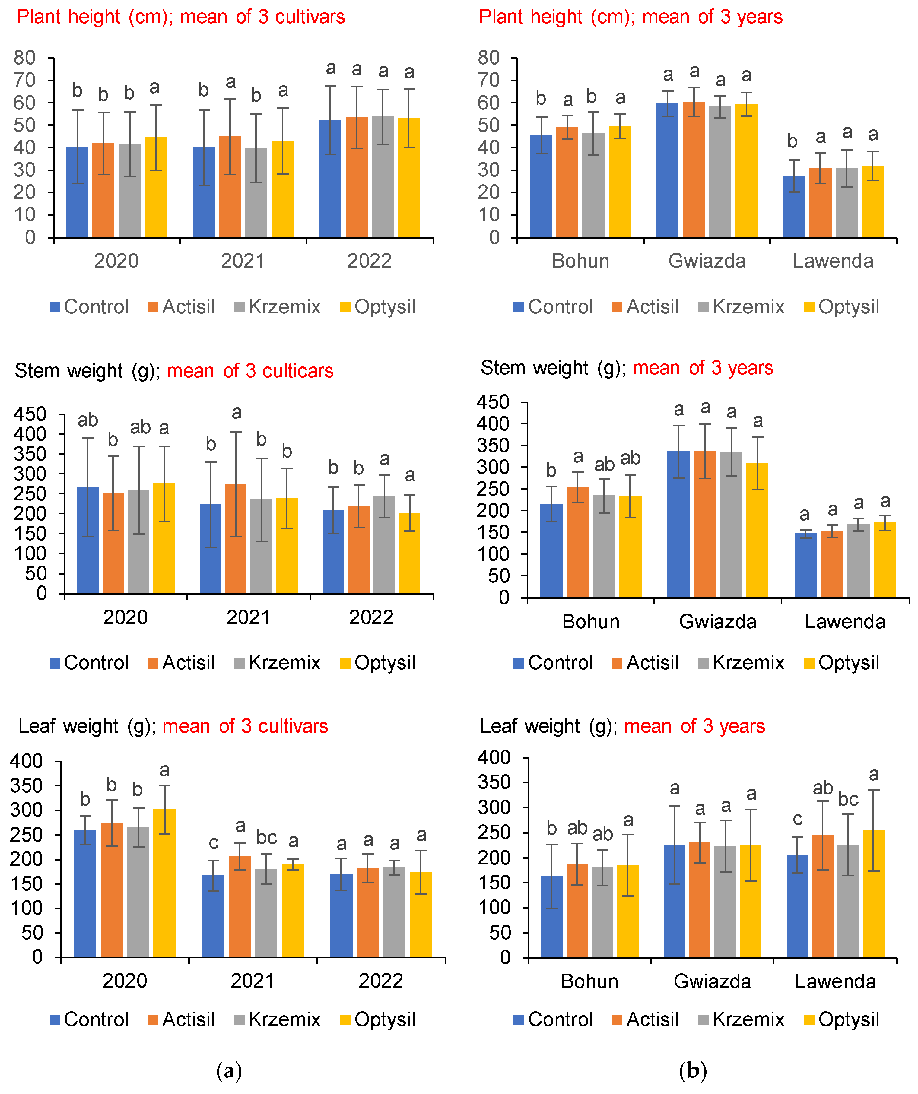 Agriculture 15 00556 g002