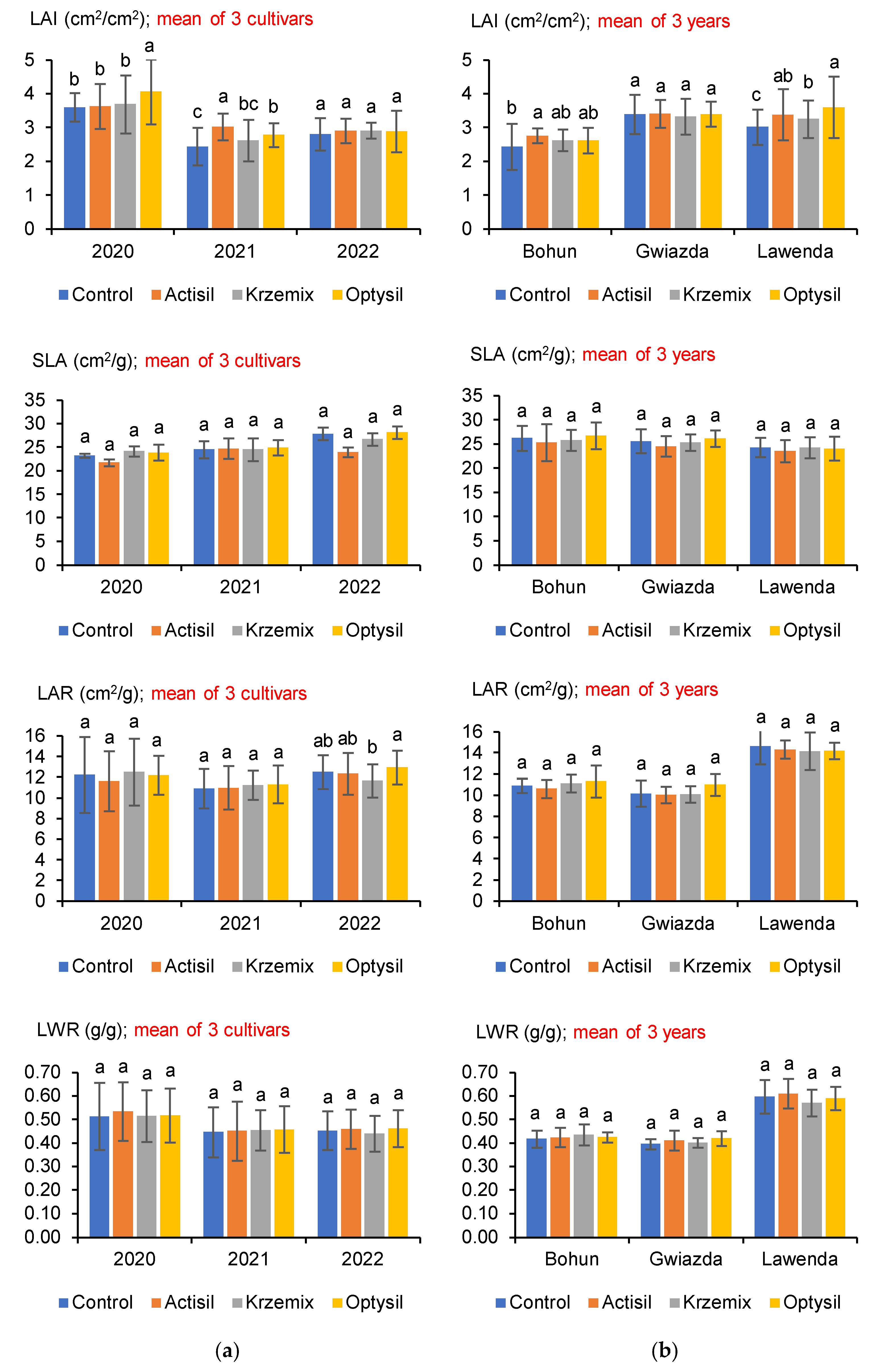 Agriculture 15 00556 g004