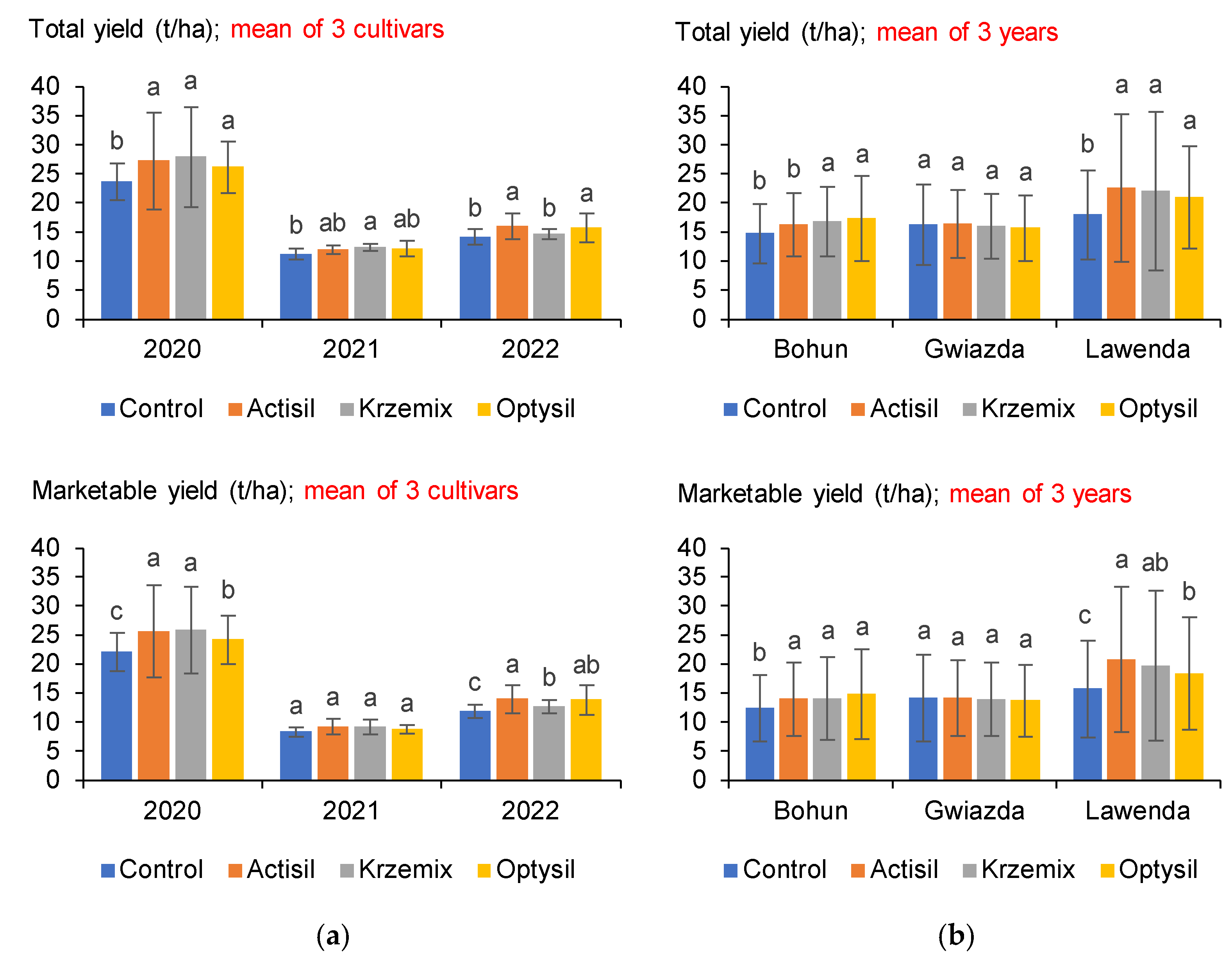 Agriculture 15 00556 g006