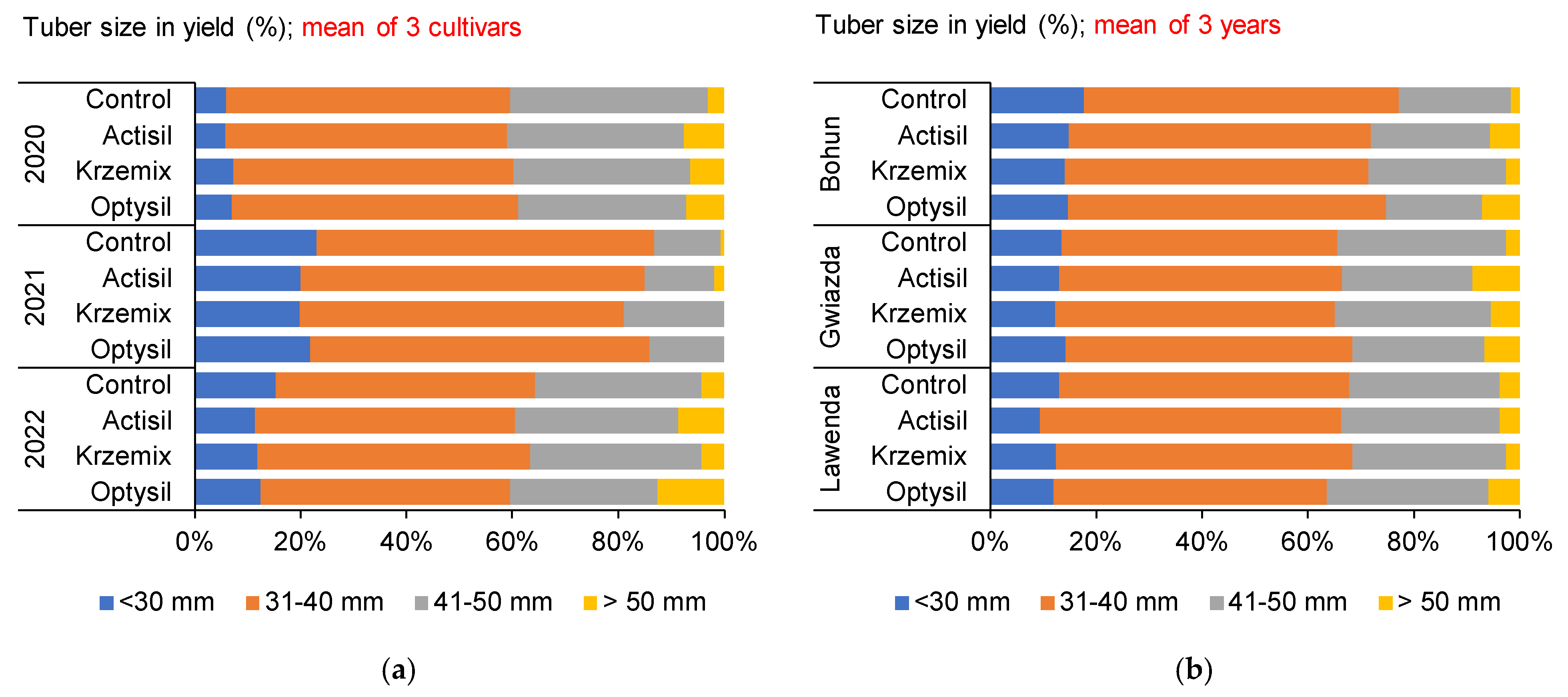 Agriculture 15 00556 g007
