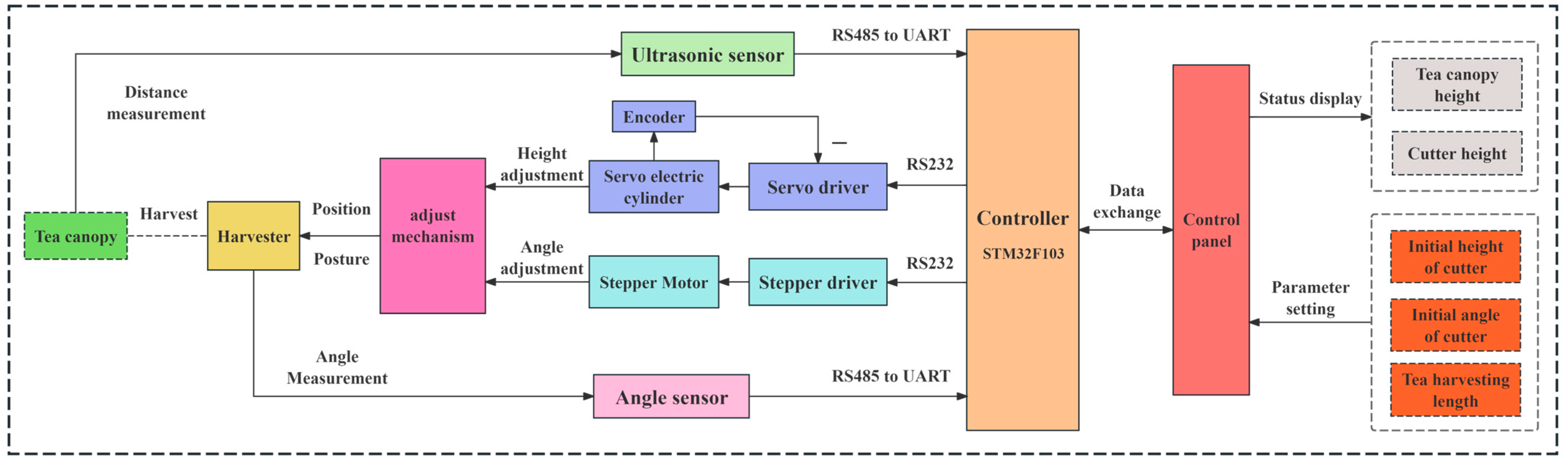 Agriculture 15 00557 g002