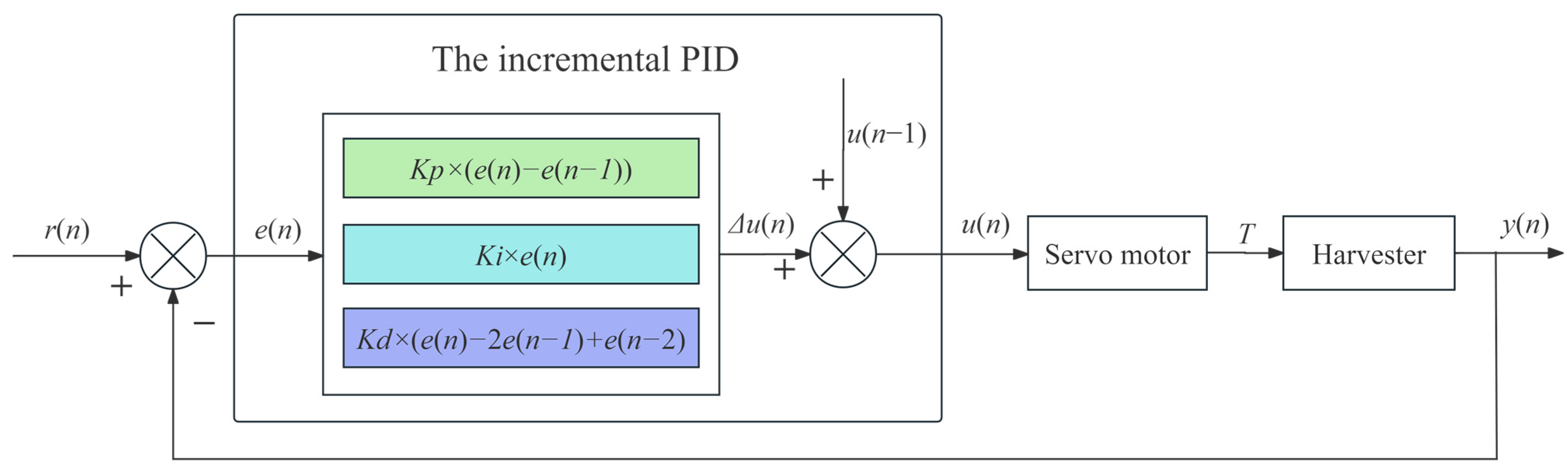 Agriculture 15 00557 g007