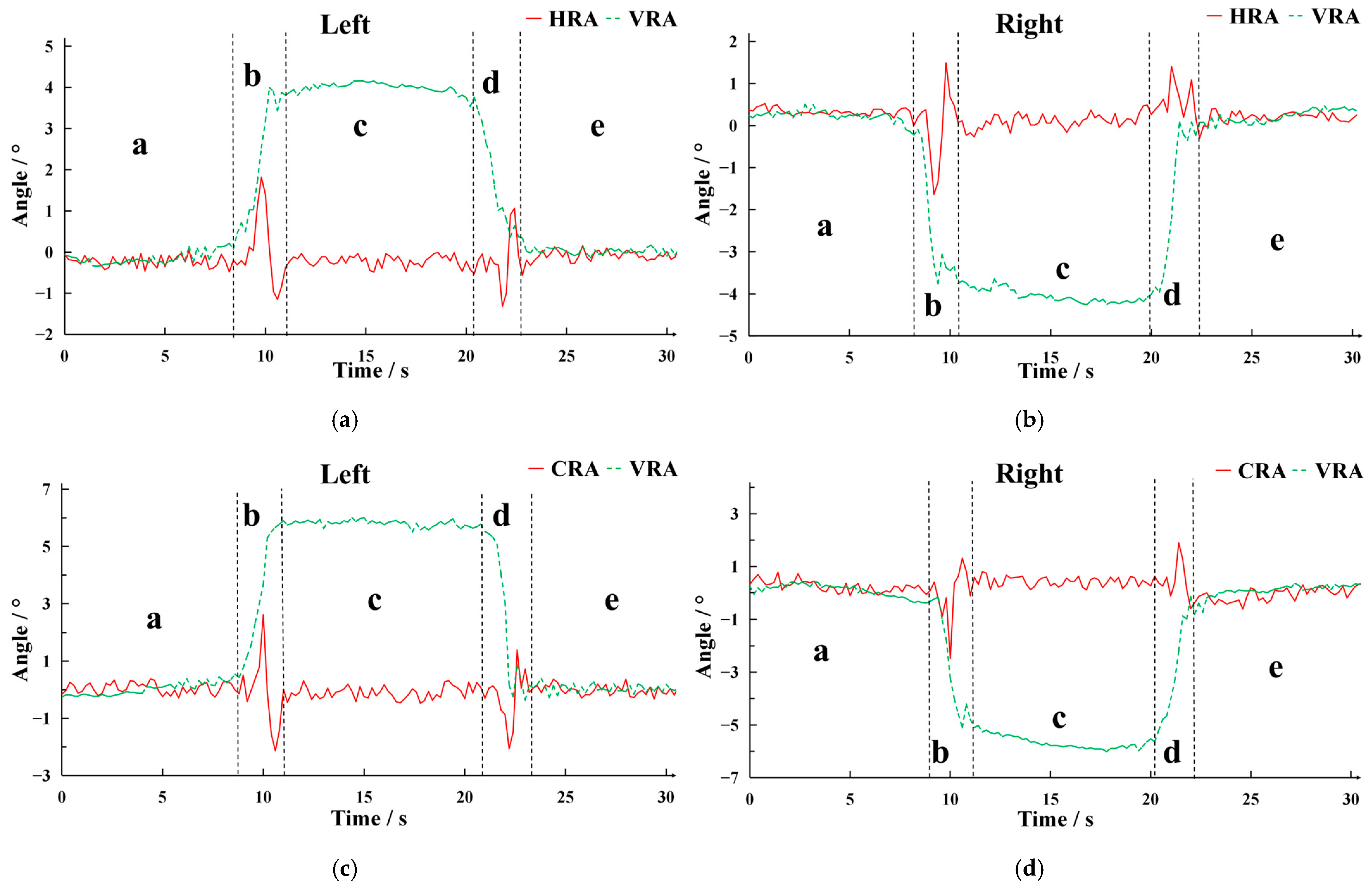 Agriculture 15 00557 g013a