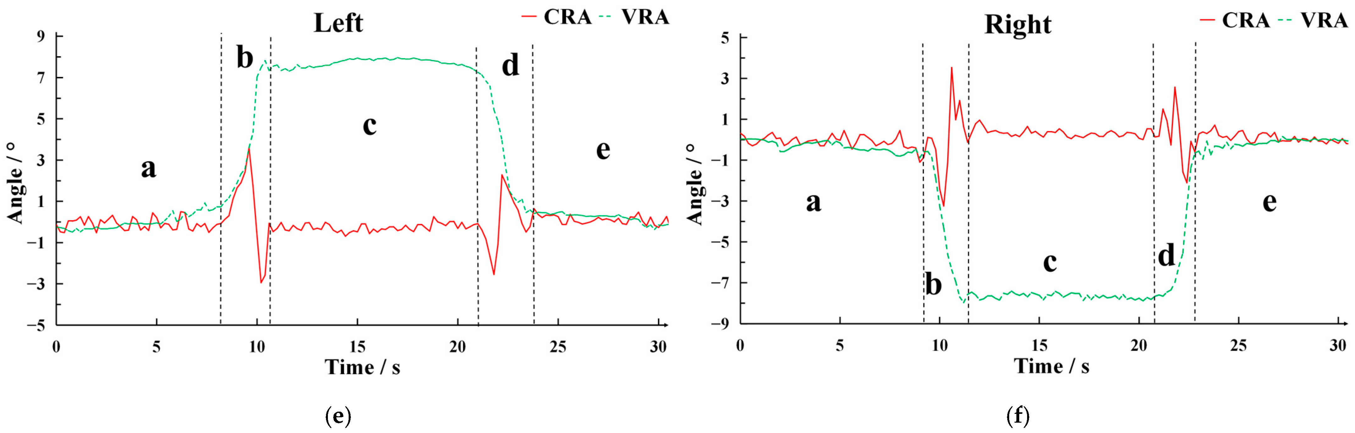Agriculture 15 00557 g013b