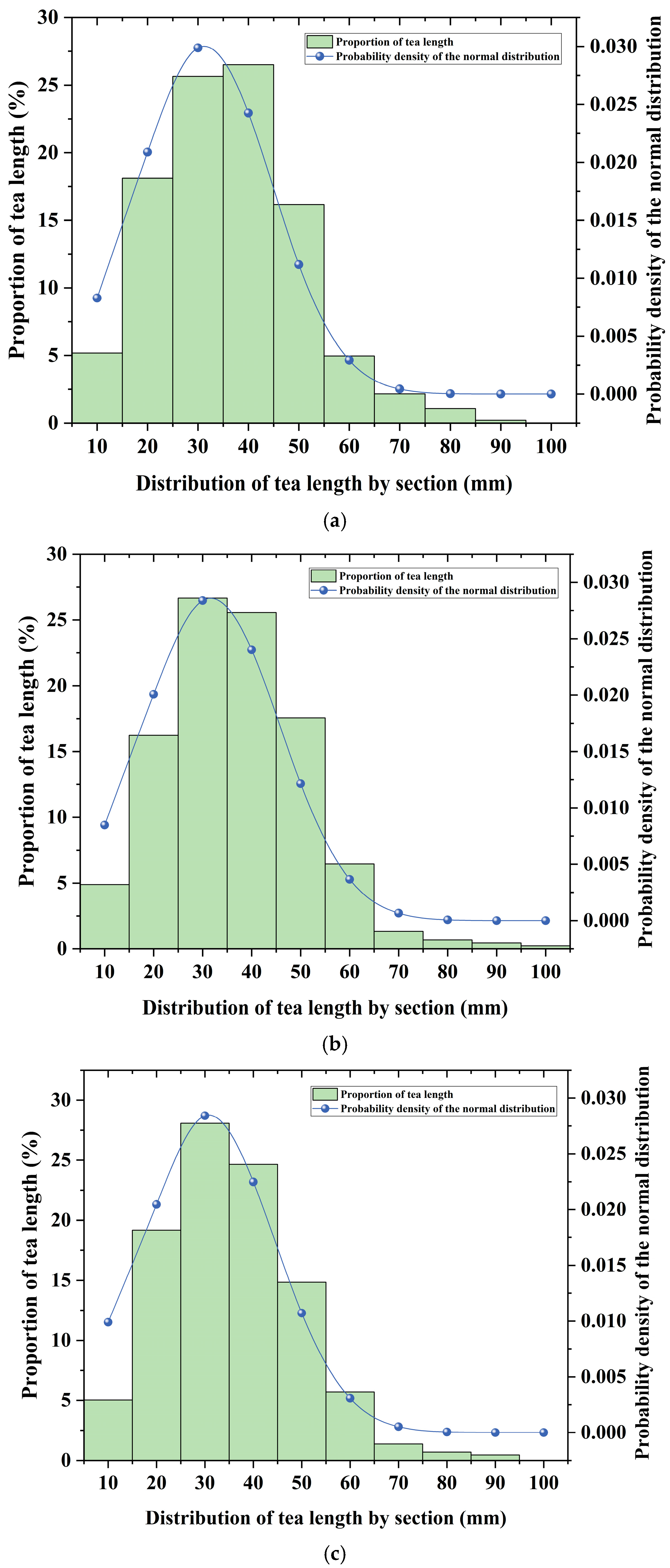 Agriculture 15 00557 g014a