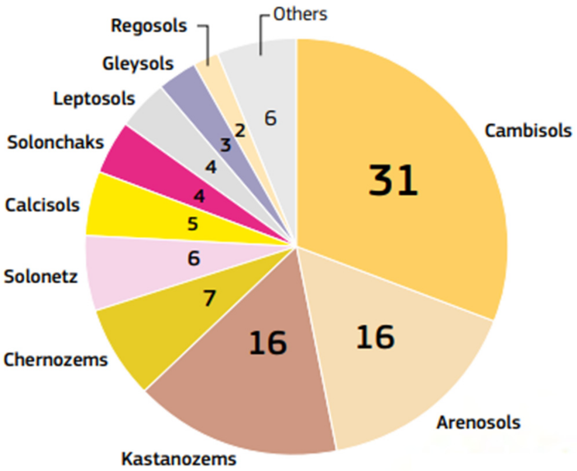 Agriculture 15 00559 g002