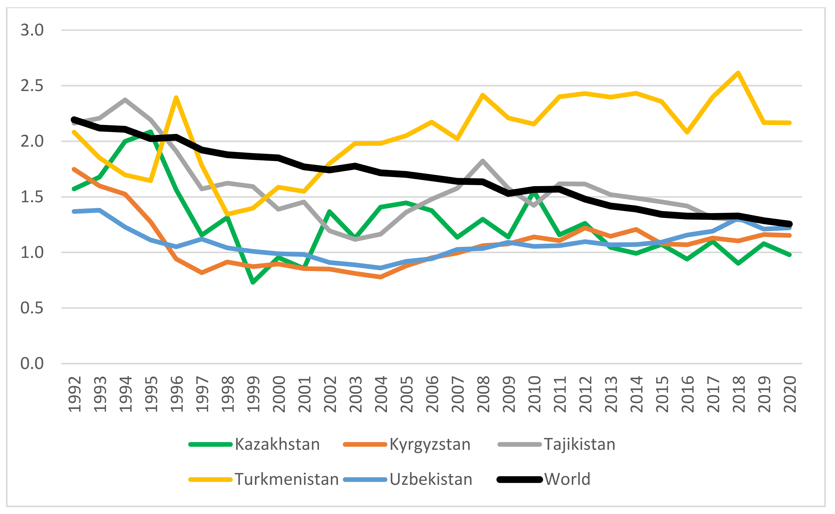 Agriculture 15 00559 g012