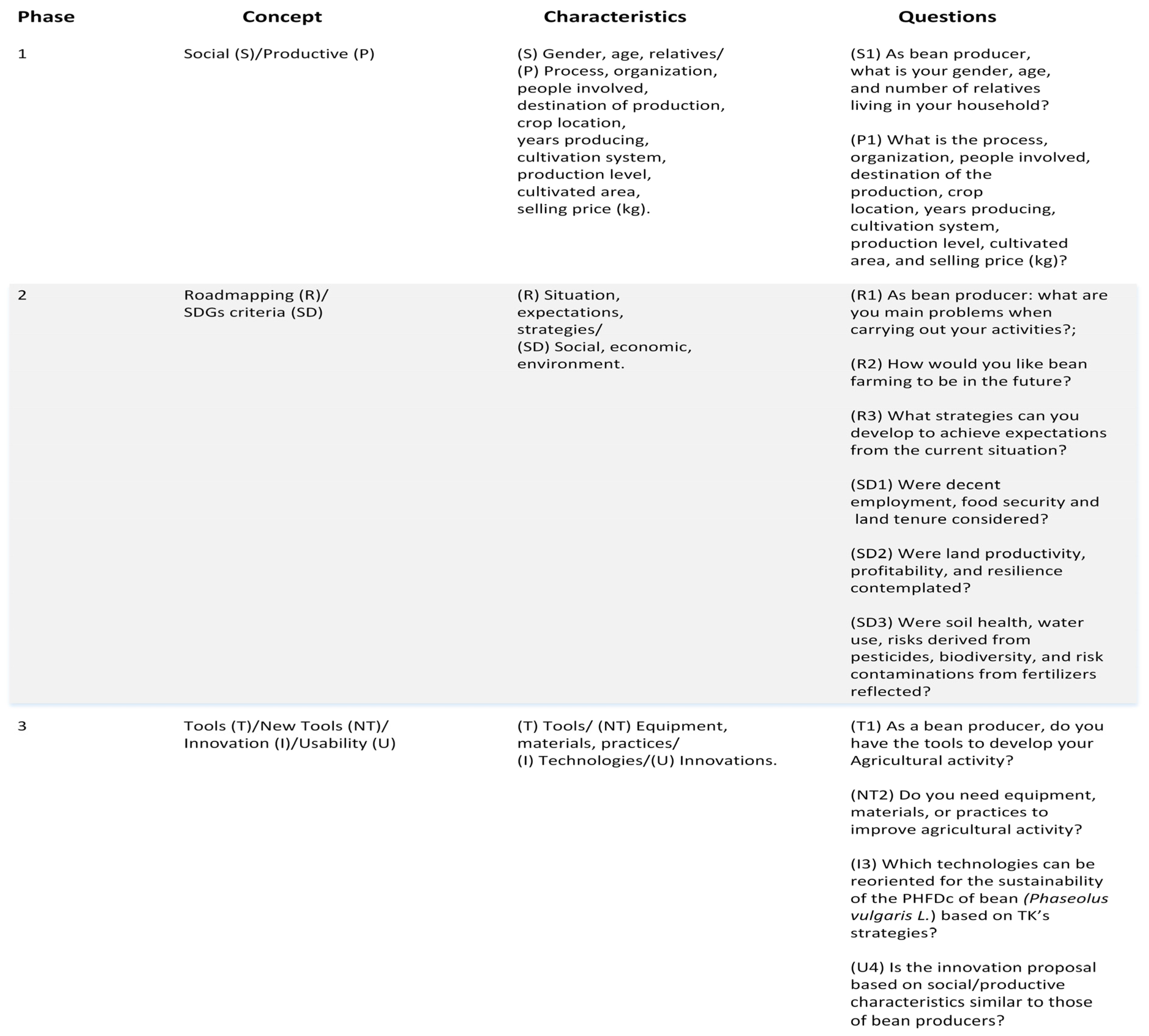Agriculture 15 00560 g001