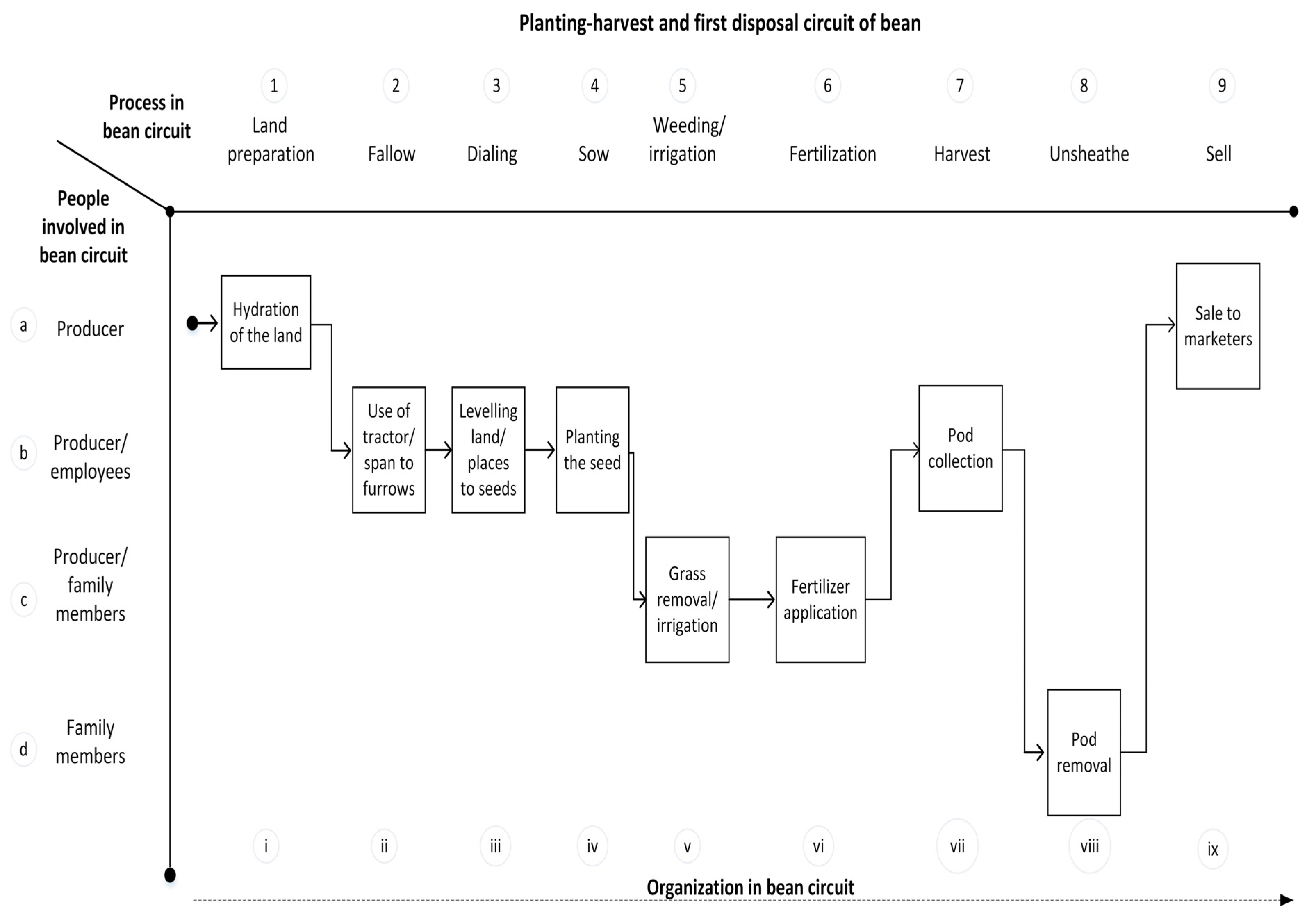 Agriculture 15 00560 g003