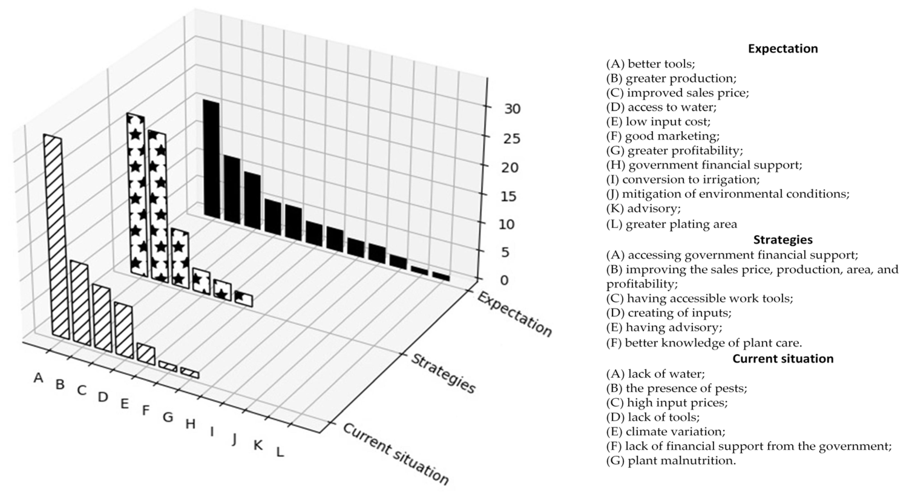 Agriculture 15 00560 g005
