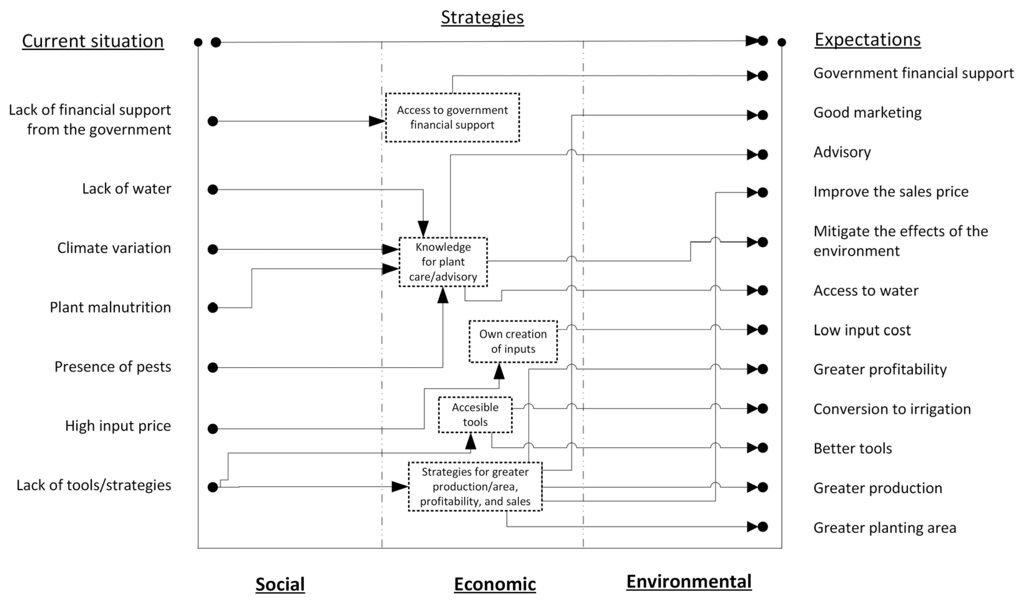 Agriculture 15 00560 g006