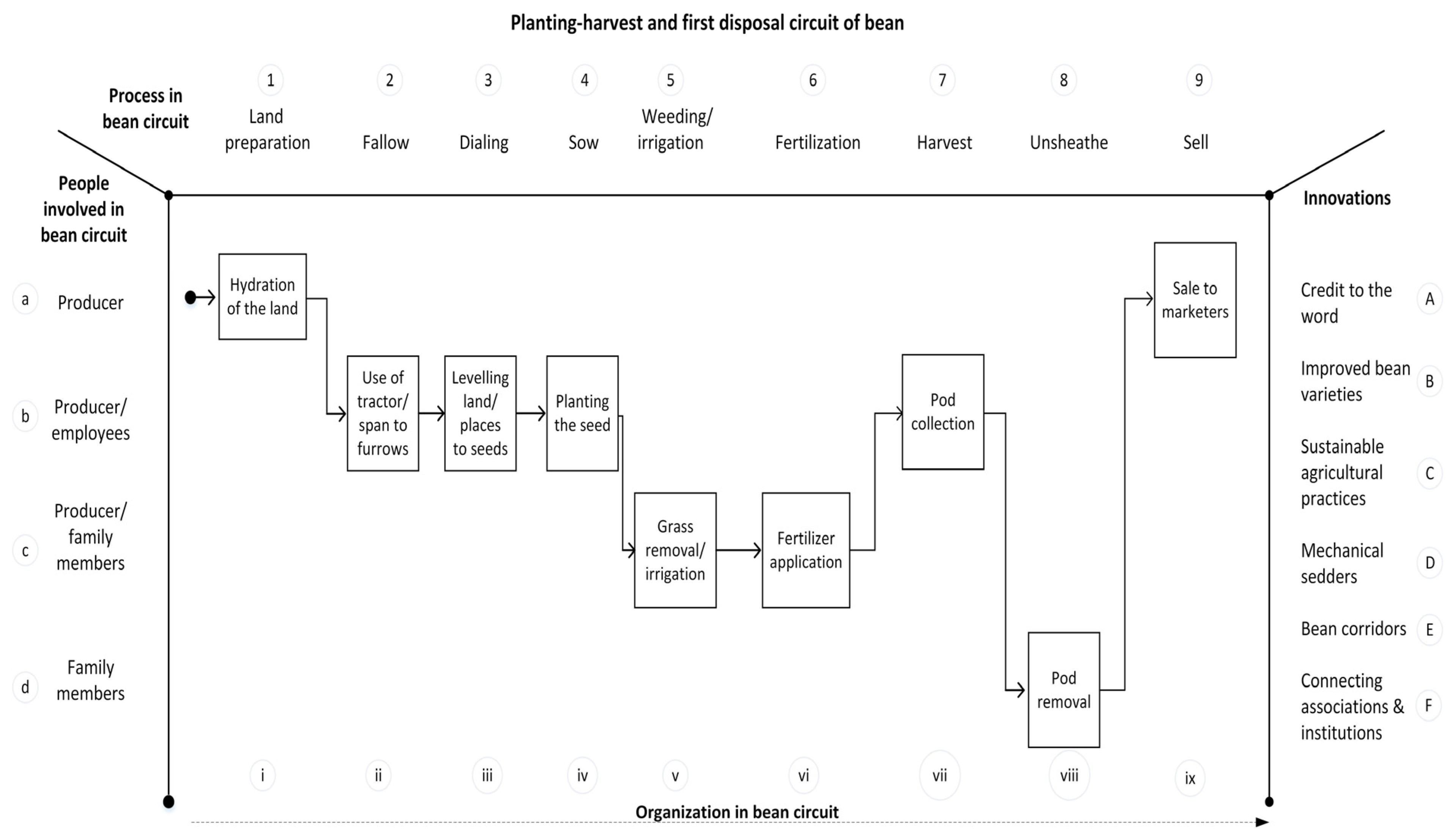 Agriculture 15 00560 g007