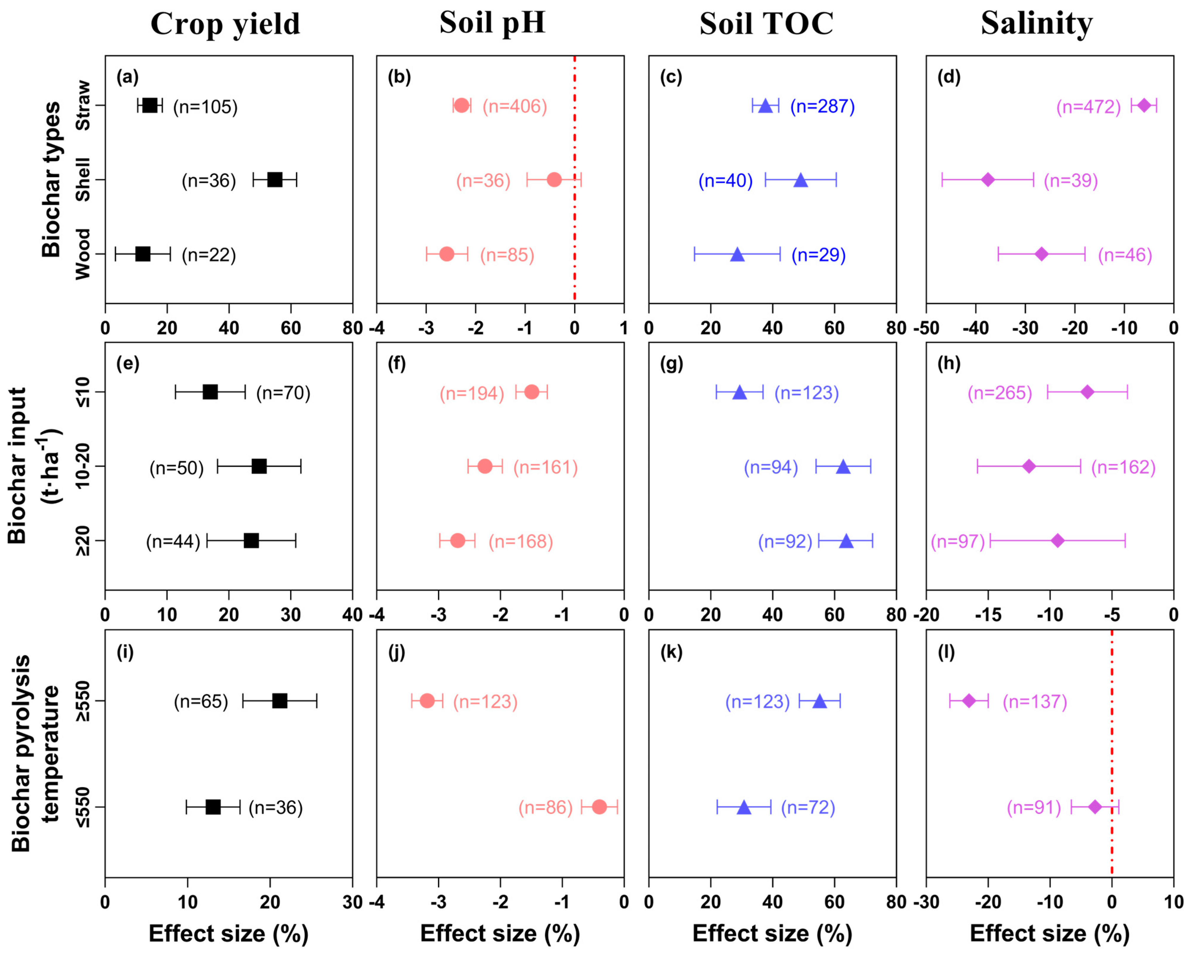 Agriculture 15 00561 g007