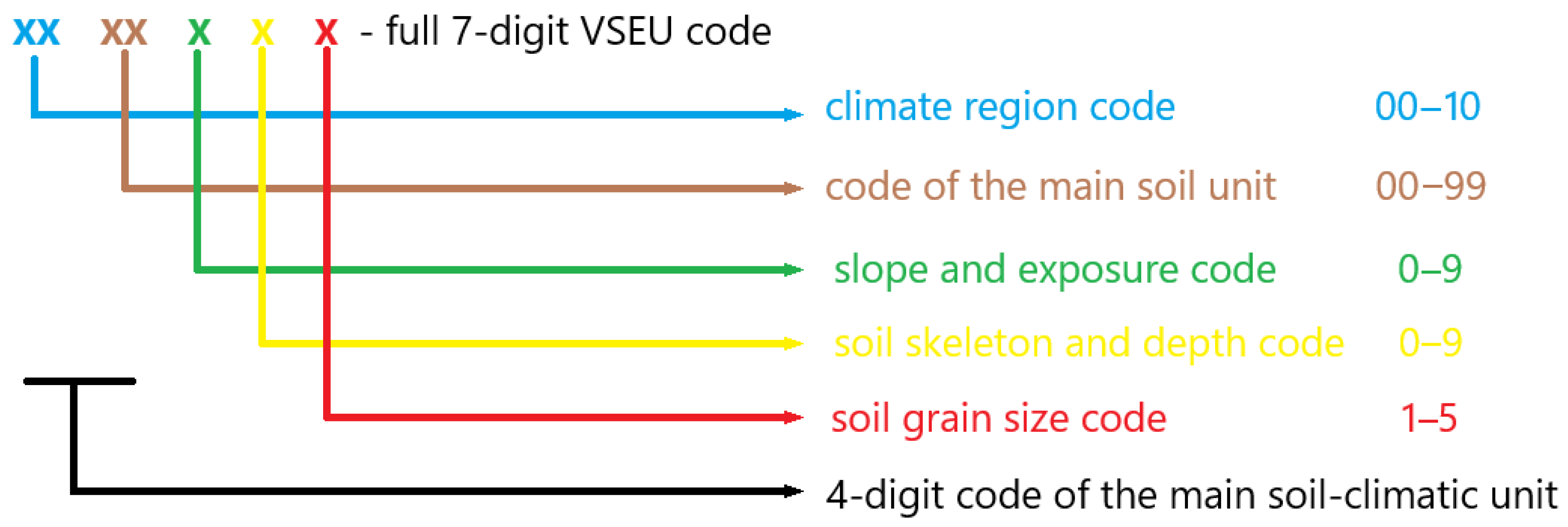 Agriculture 15 00563 g003