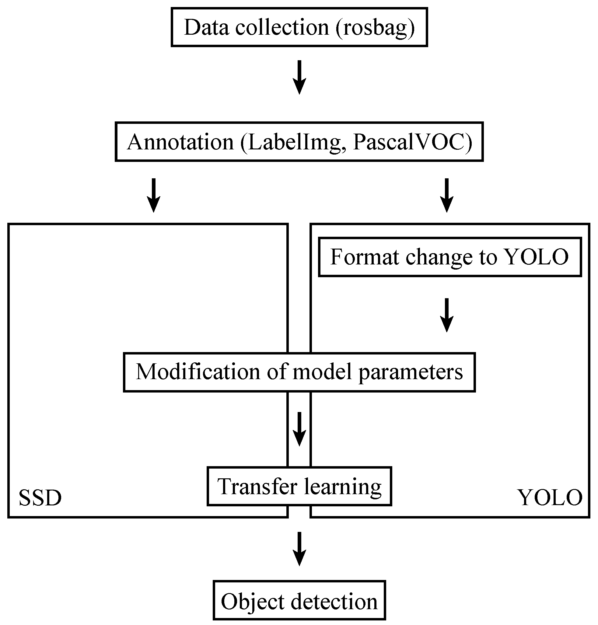 Agriculture 15 00564 g001
