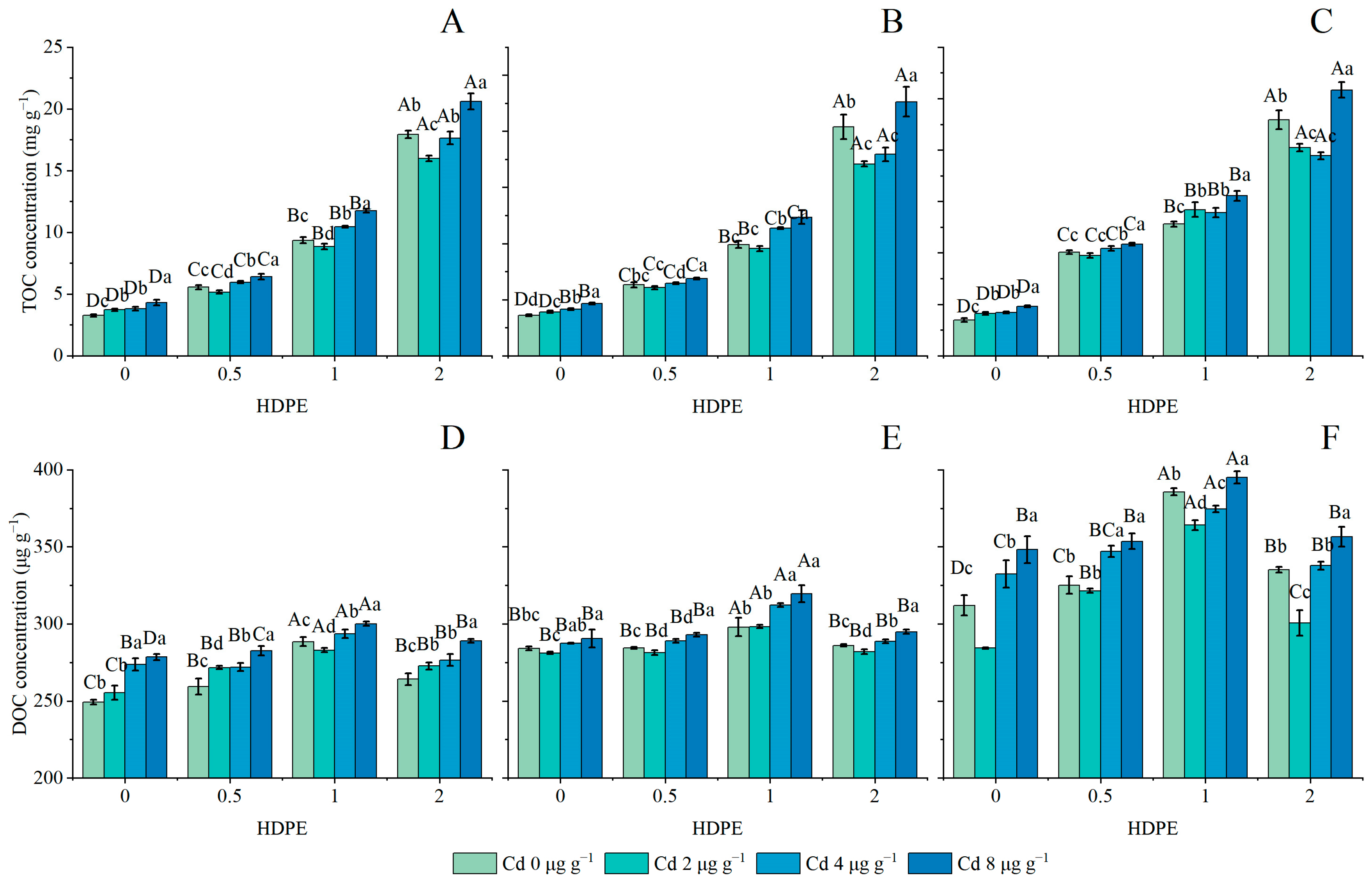 Agriculture 15 00565 g002