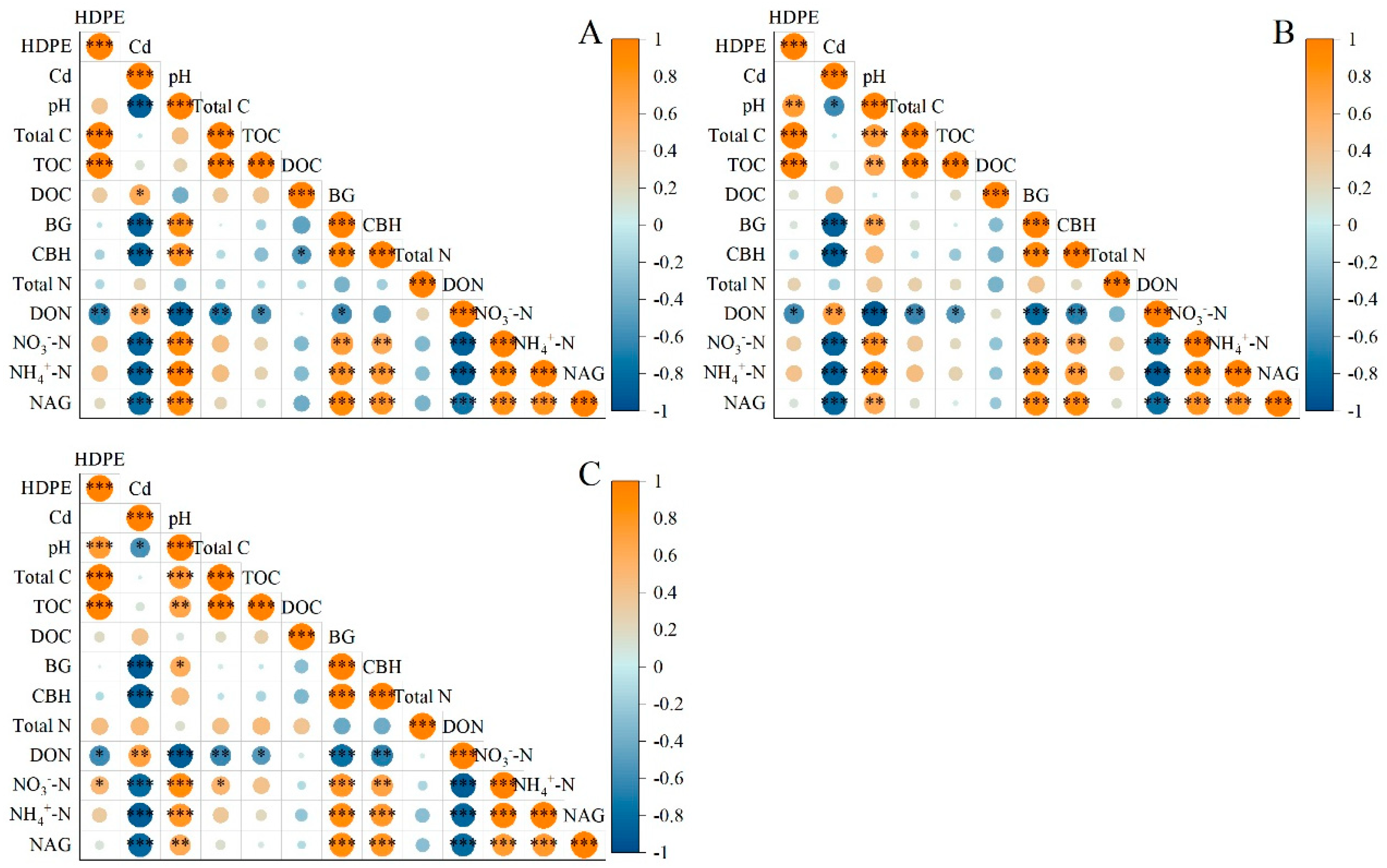 Agriculture 15 00565 g006
