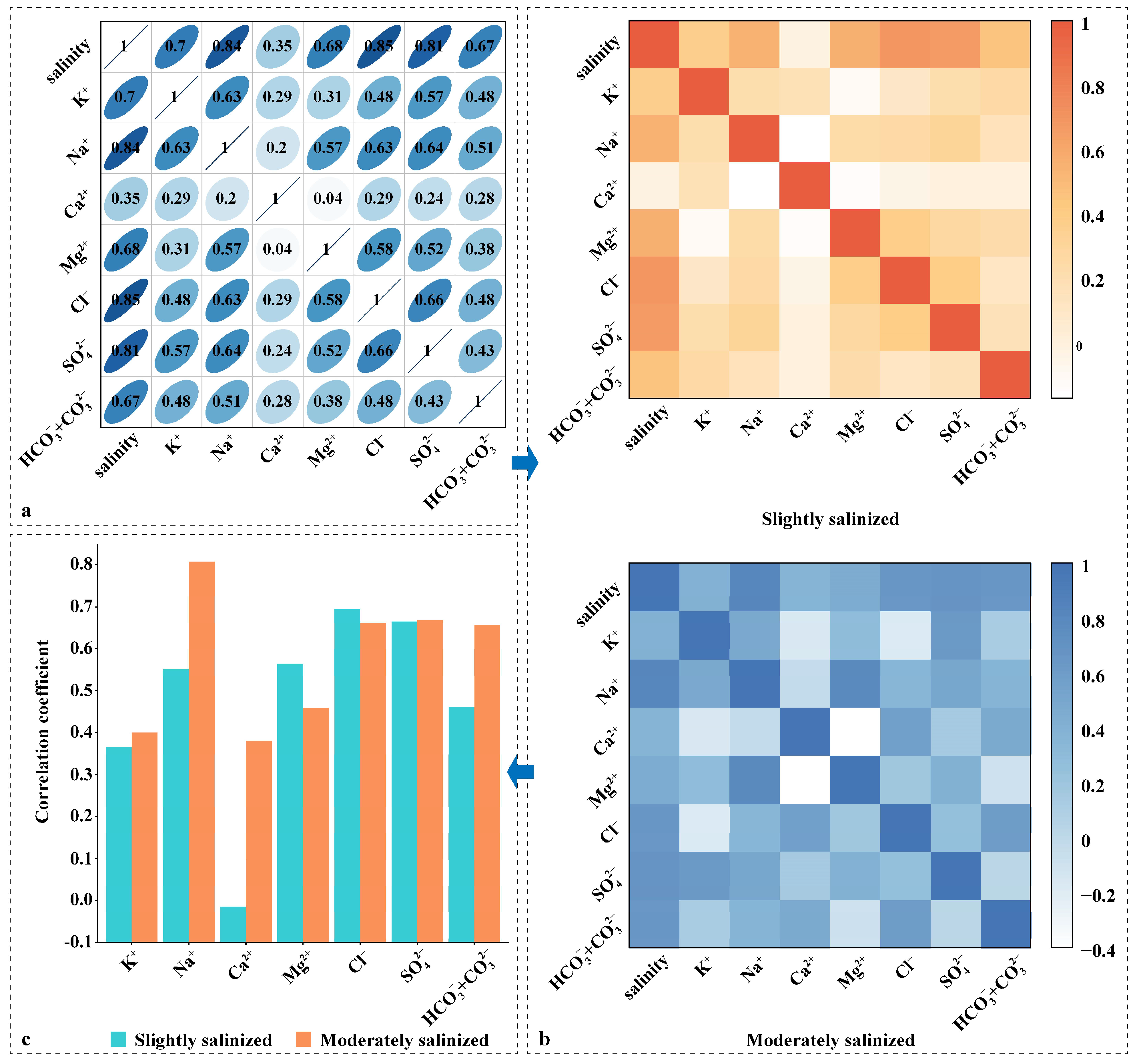 Agriculture 15 00566 g004