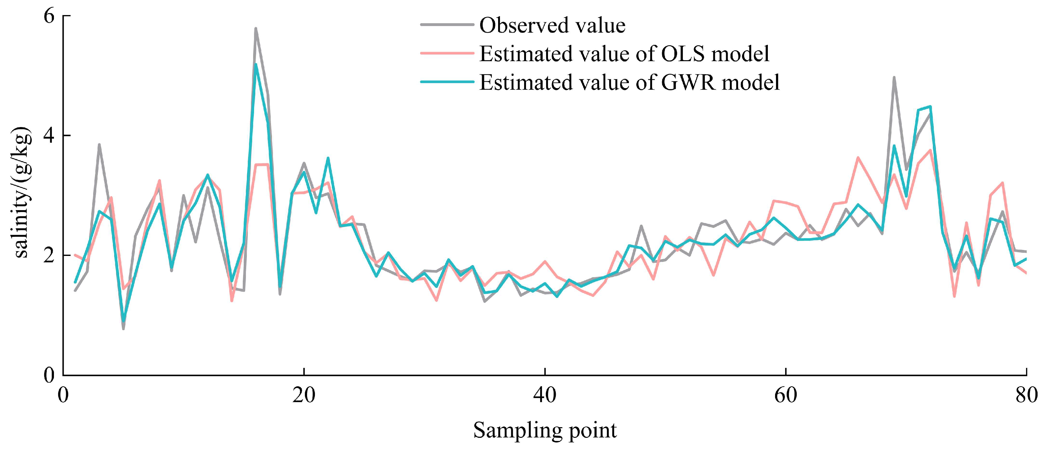 Agriculture 15 00566 g005