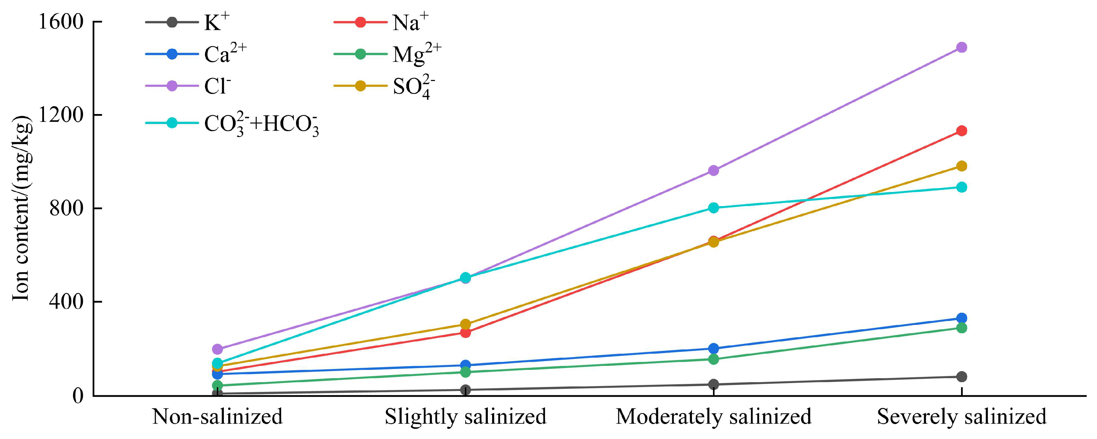 Agriculture 15 00566 g009