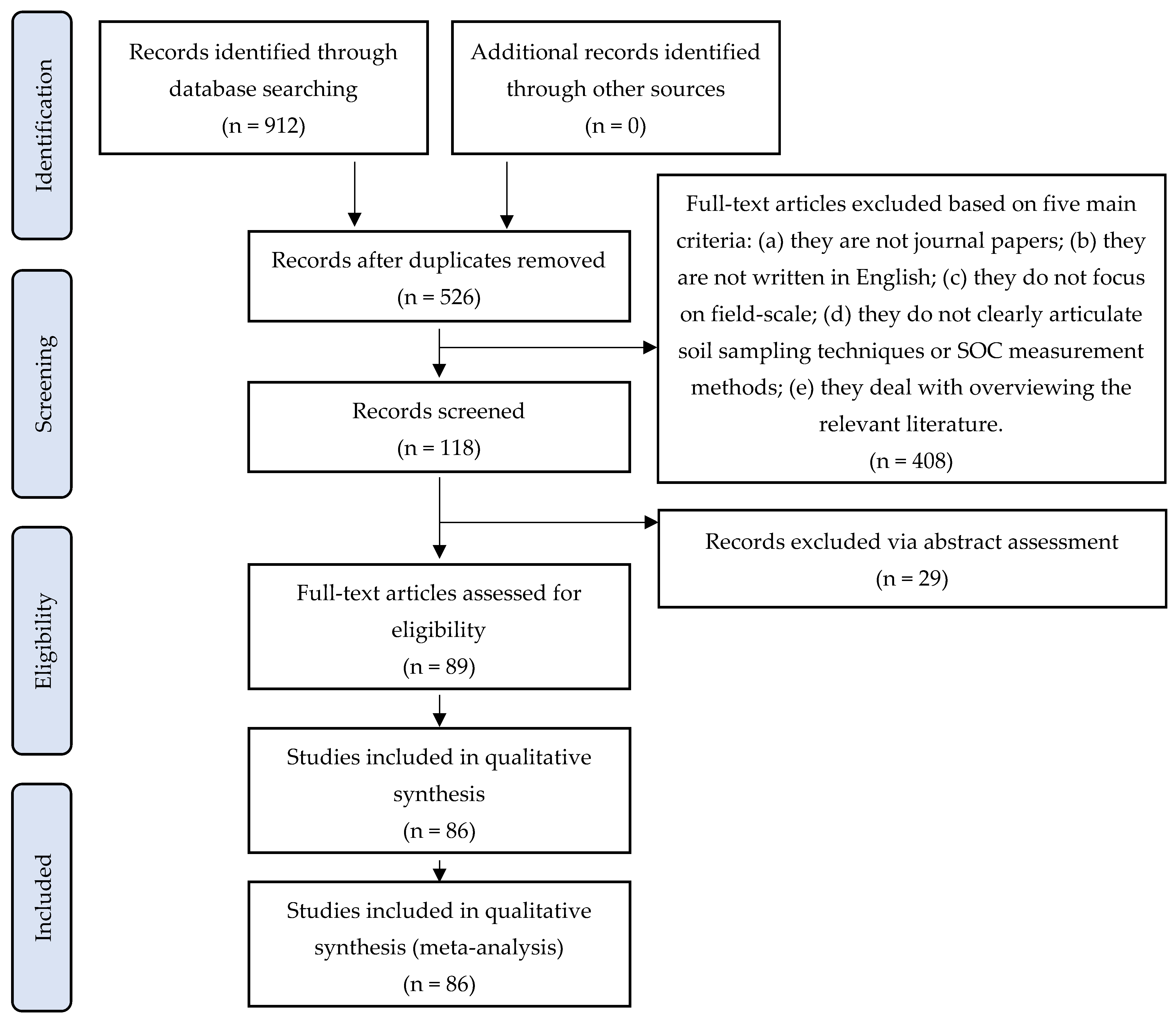 Agriculture 15 00567 g001