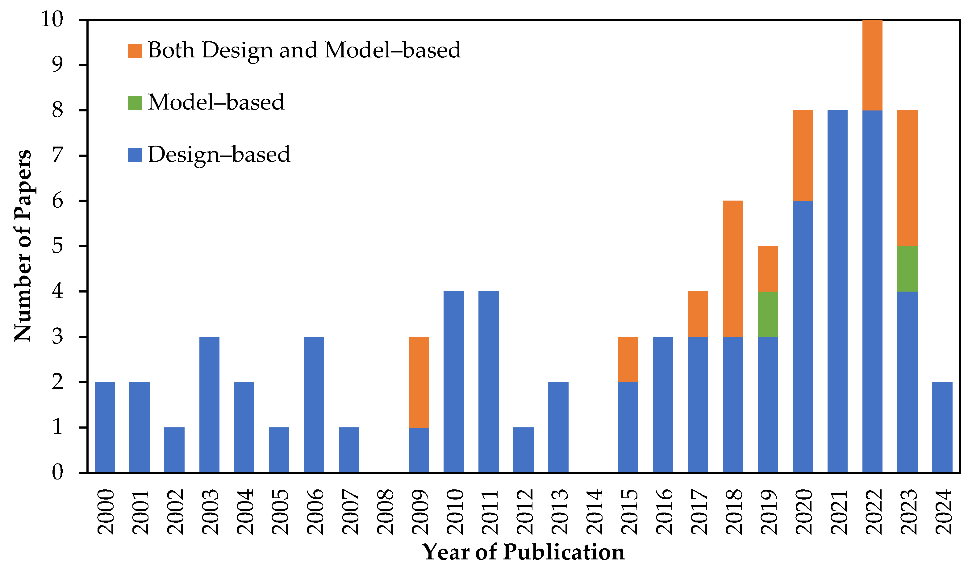 Agriculture 15 00567 g003