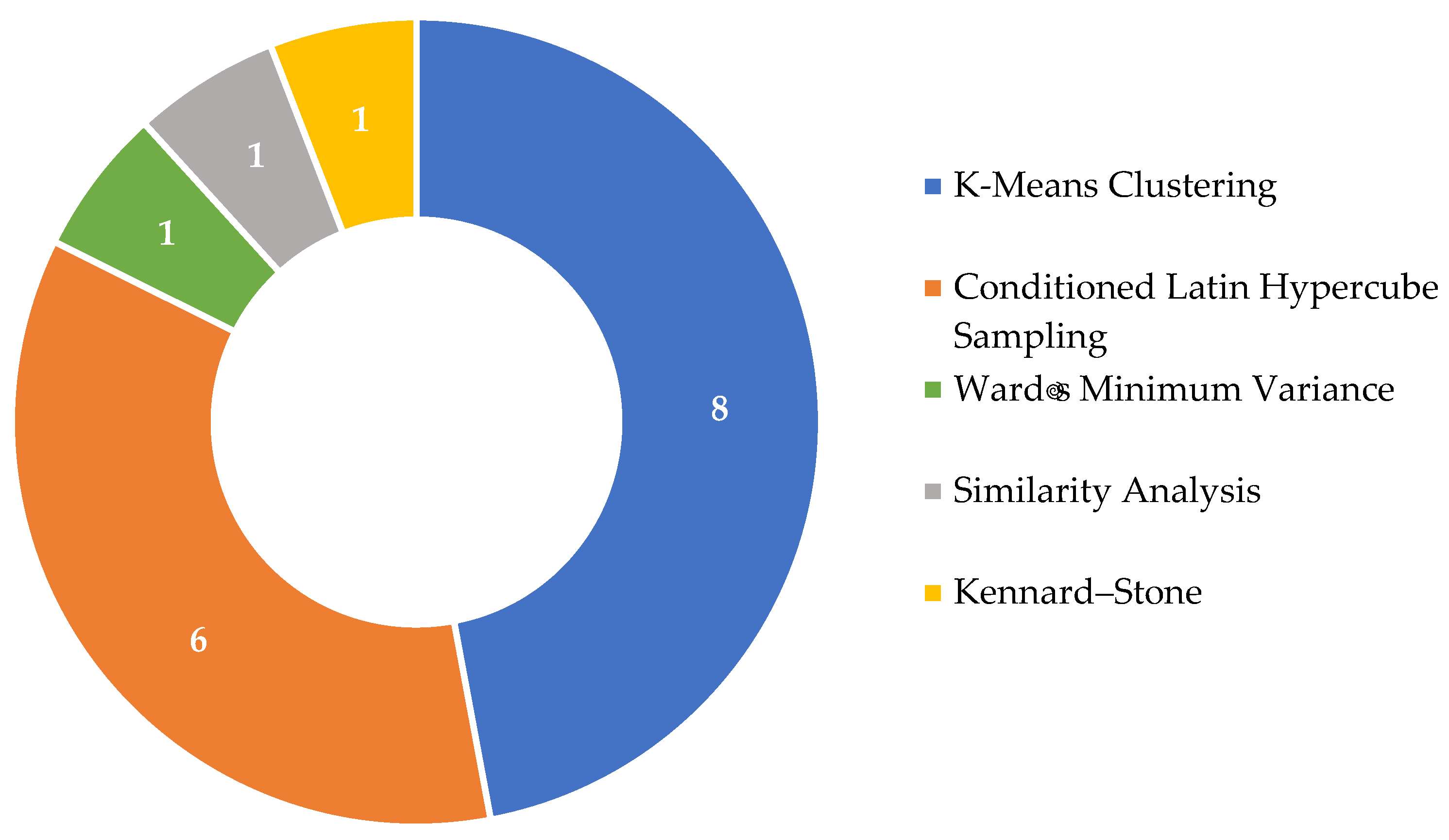 Agriculture 15 00567 g005