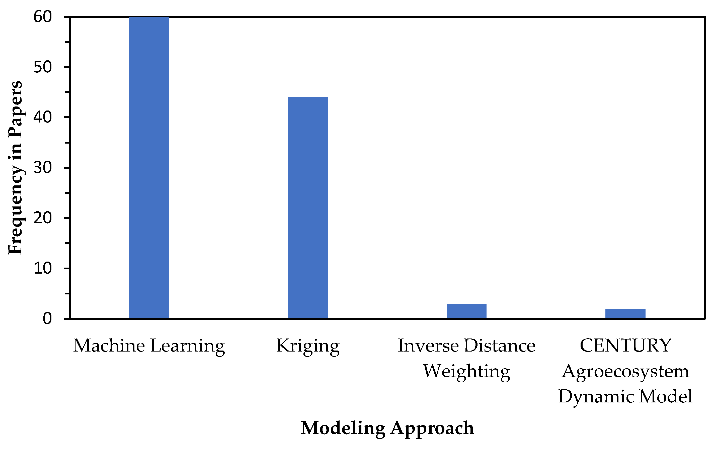 Agriculture 15 00567 g007