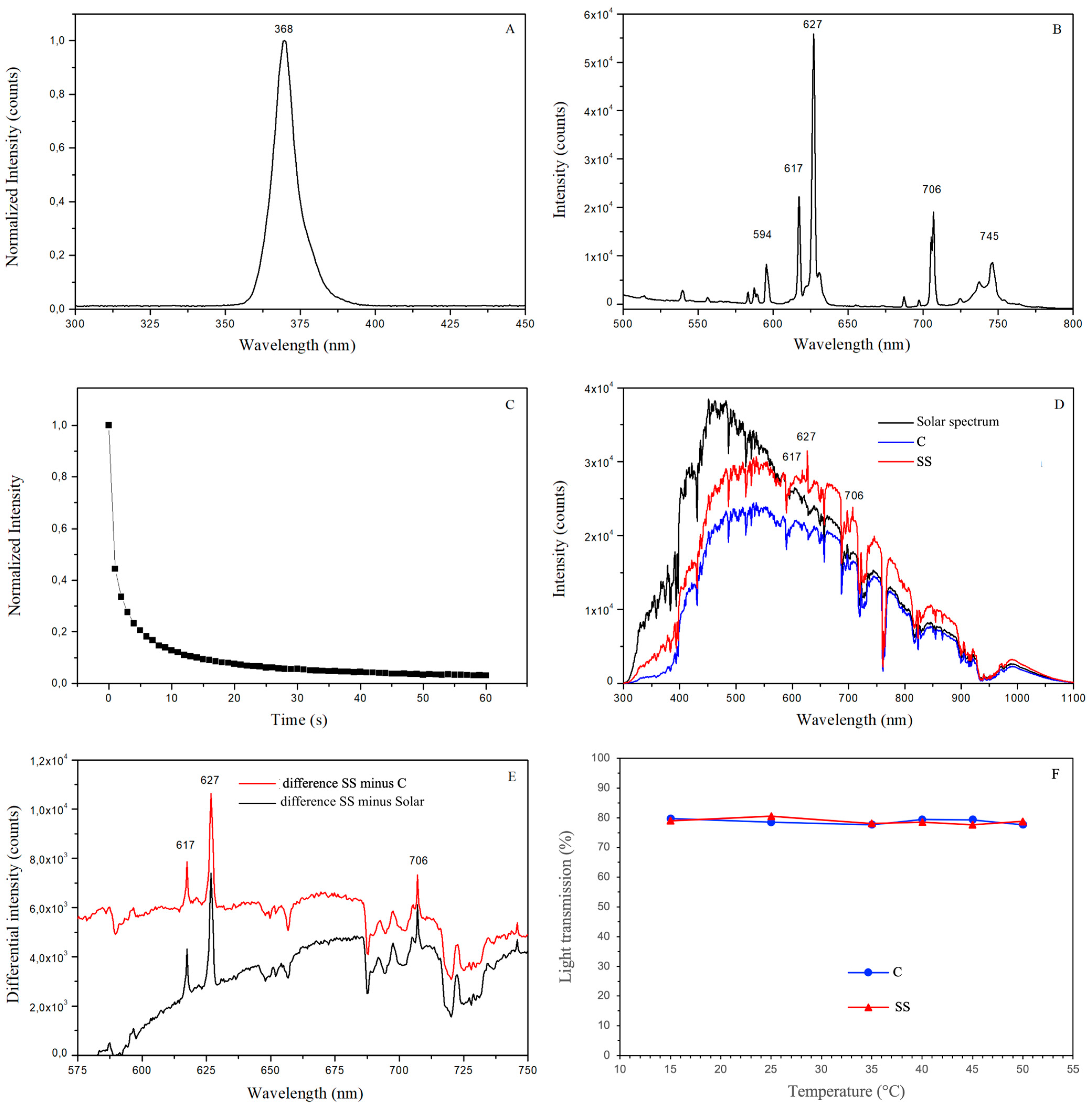 Agriculture 15 00569 g002
