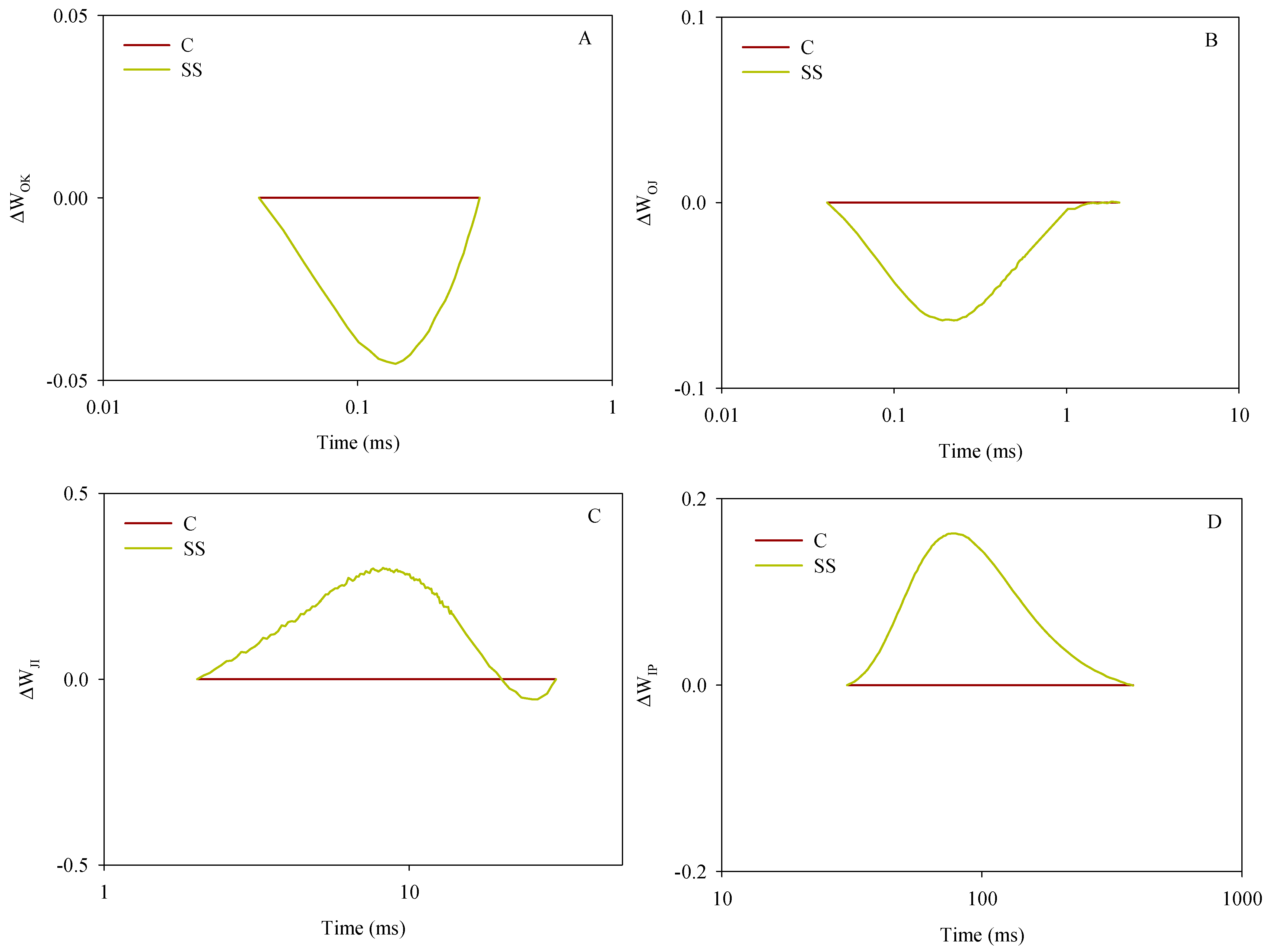 Agriculture 15 00569 g006