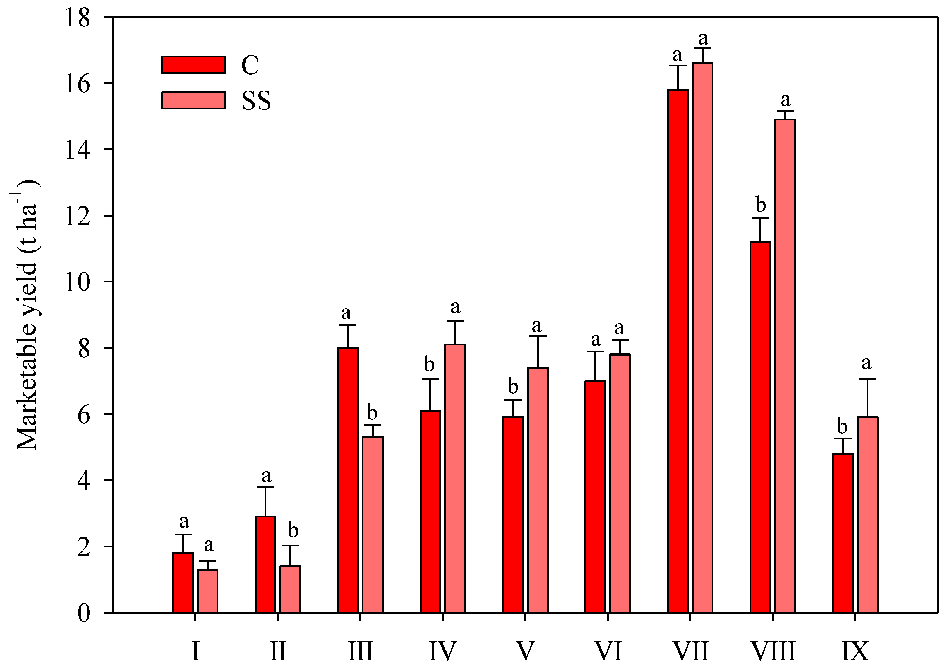 Agriculture 15 00569 g007