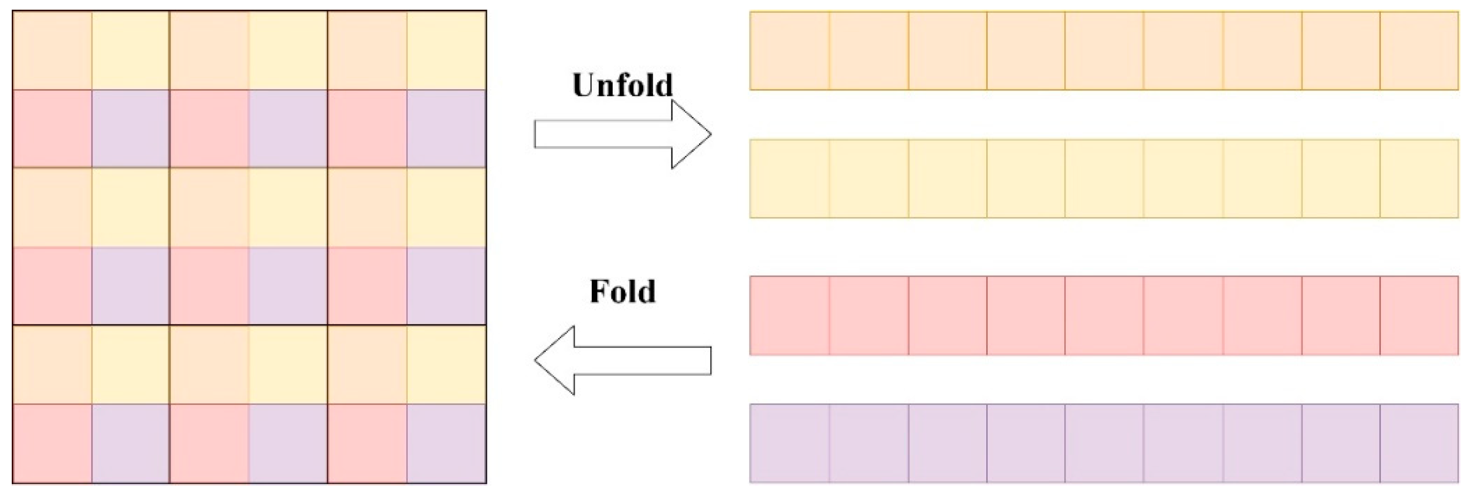 Agriculture 15 00571 g003