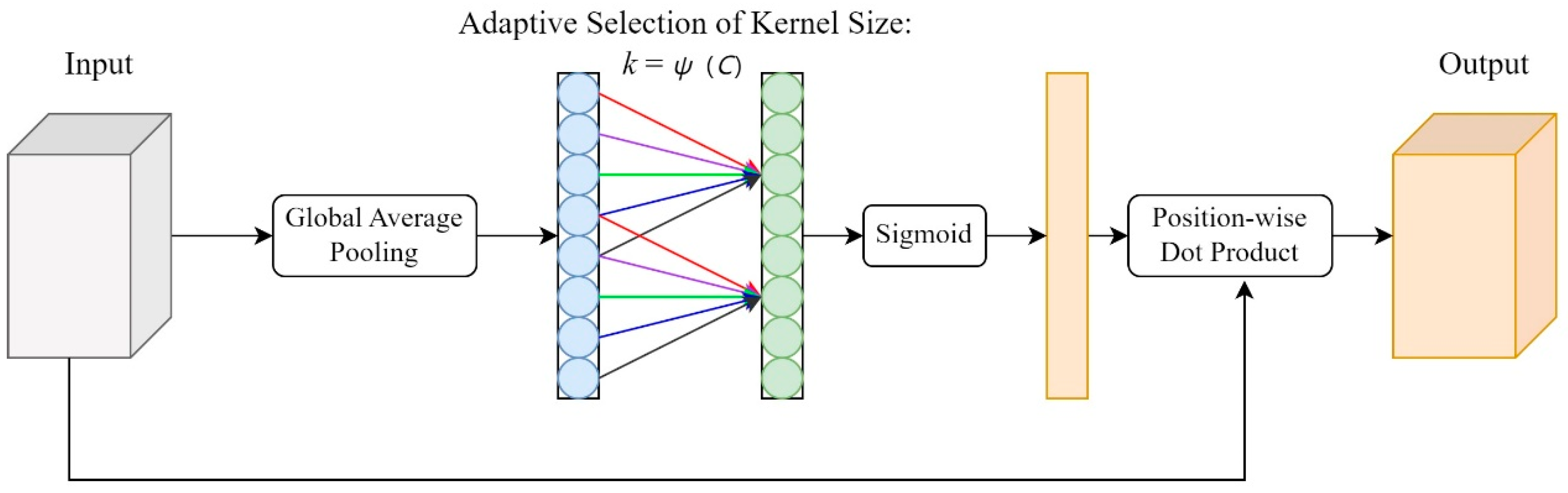 Agriculture 15 00571 g004