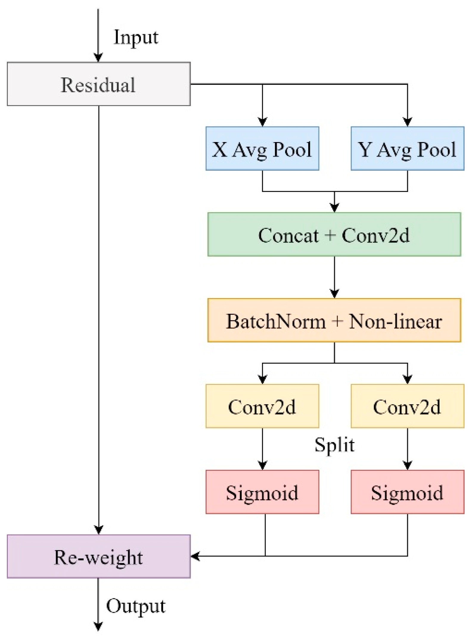 Agriculture 15 00571 g005