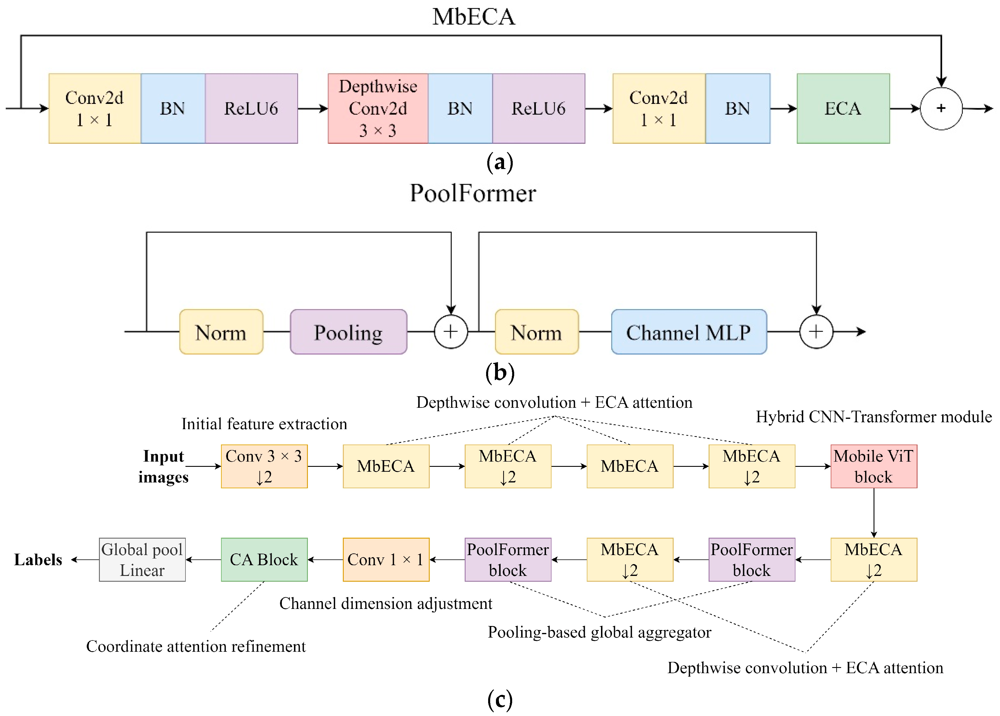 Agriculture 15 00571 g006