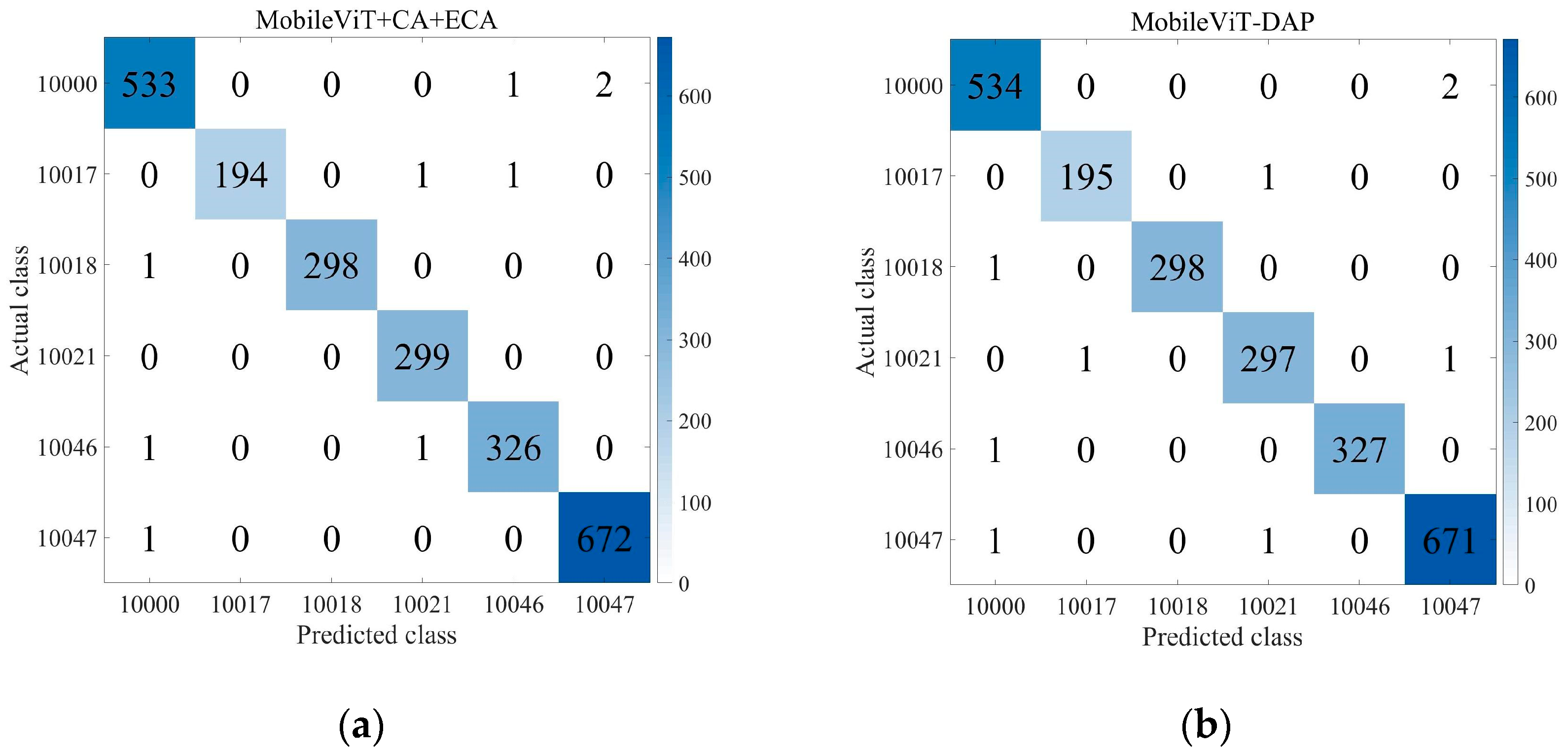 Agriculture 15 00571 g007